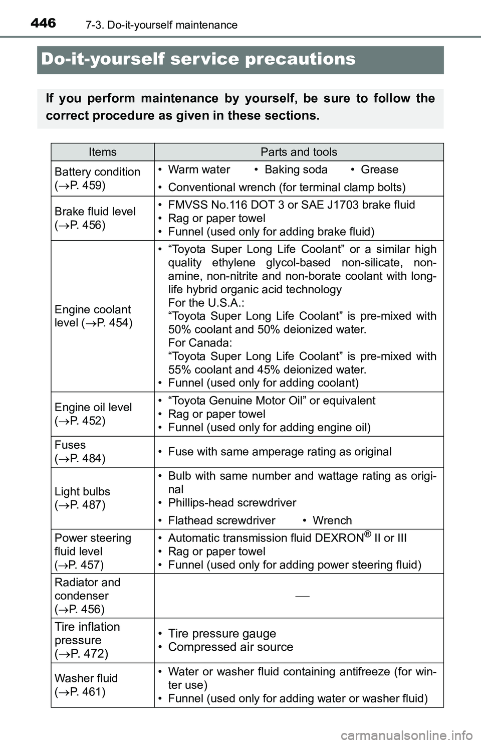 TOYOTA TACOMA 2016 Owners Manual (in English) 4467-3. Do-it-yourself maintenance
Do-it-yourself ser vice precautions
If you perform maintenance by yourself, be sure to follow the
correct procedure as given in these sections.
ItemsParts and tools
TOYOTA TACOMA 2016 Owners Manual (in English) 4467-3. Do-it-yourself maintenance
Do-it-yourself ser vice precautions
If you perform maintenance by yourself, be sure to follow the
correct procedure as given in these sections.
ItemsParts and tools