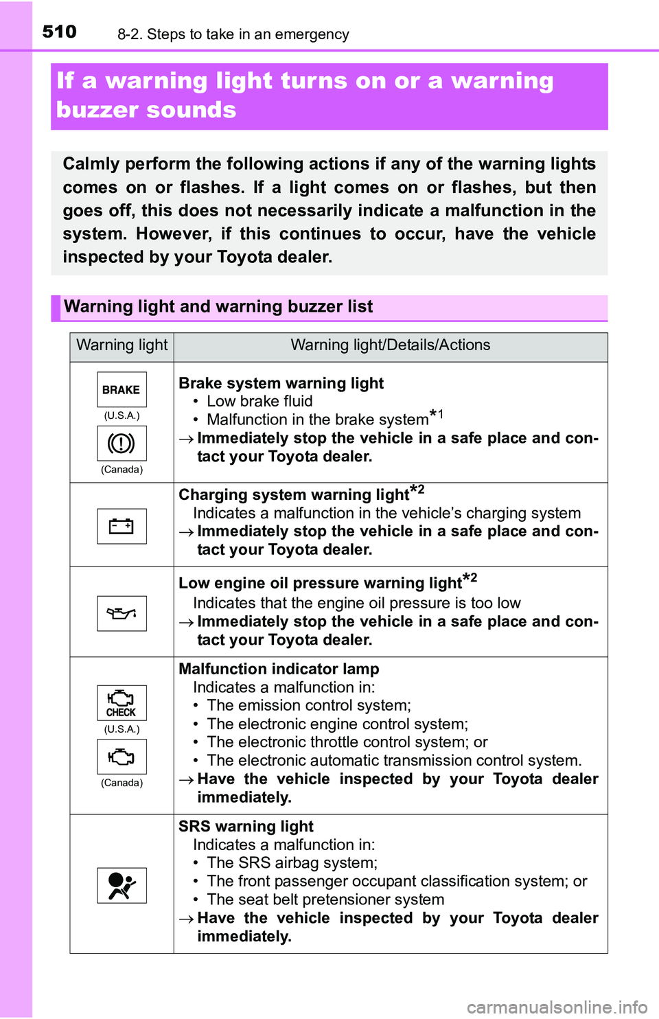 TOYOTA TACOMA 2016  Owners Manual (in English) 5108-2. Steps to take in an emergency
If a warning light turns on or a warning 
buzzer sounds
Calmly perform the following actions if any of the warning lights
comes on or flashes. If a light comes on