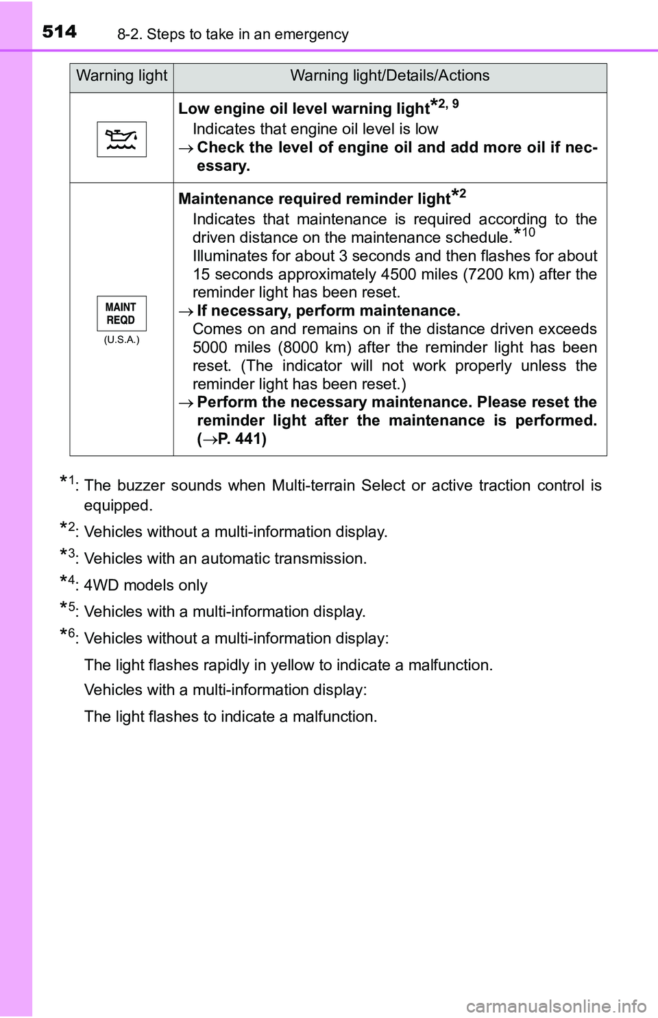 TOYOTA TACOMA 2016 Owners Manual (in English) 5148-2. Steps to take in an emergency
*1: The buzzer sounds when Multi-terrain Select or active traction control is
equipped.
*2: Vehicles without a multi-information display.
*3: Vehicles with an aut TOYOTA TACOMA 2016 Owners Manual (in English) 5148-2. Steps to take in an emergency
*1: The buzzer sounds when Multi-terrain Select or active traction control is
equipped.
*2: Vehicles without a multi-information display.
*3: Vehicles with an aut