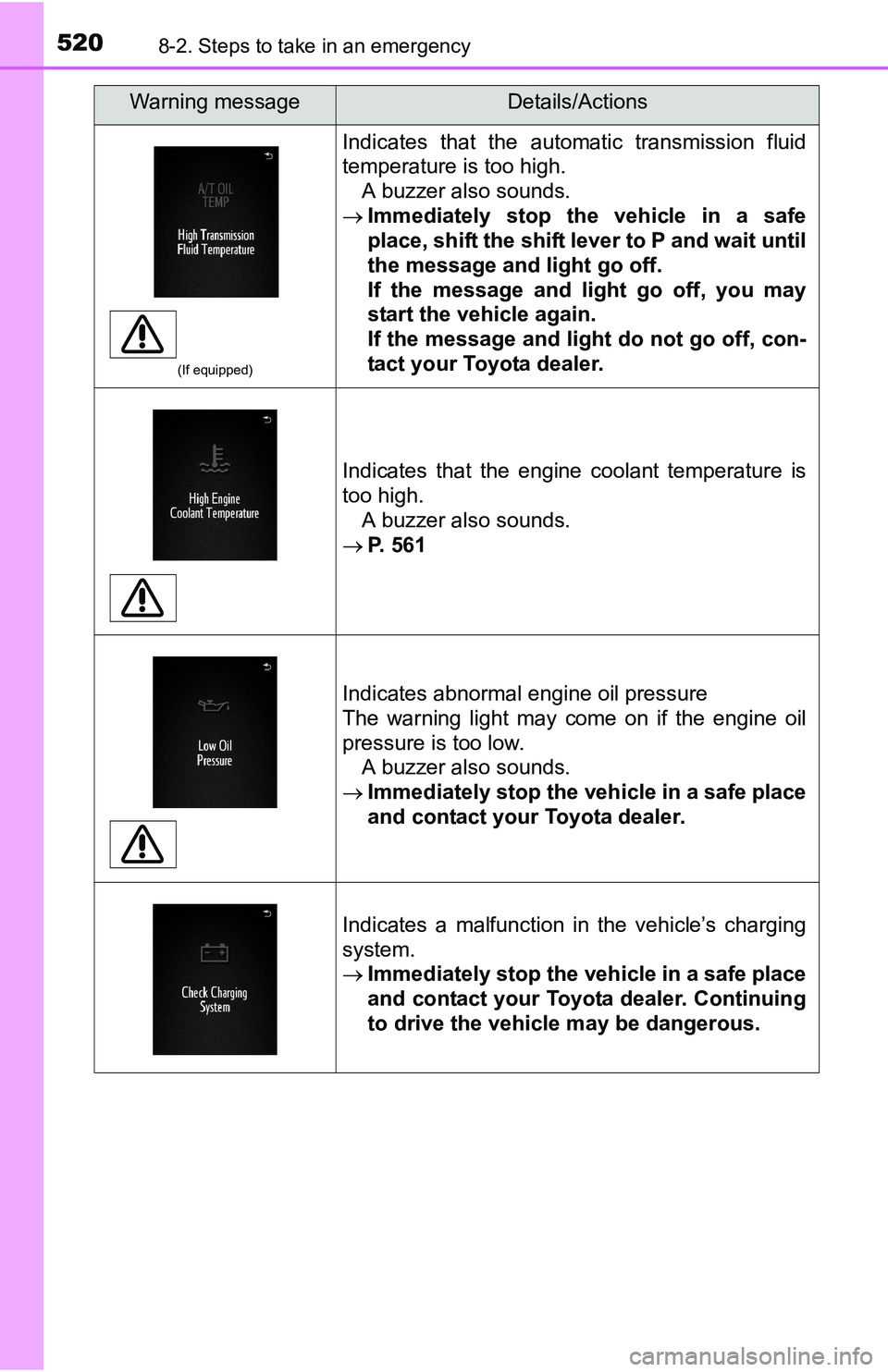 TOYOTA TACOMA 2016 Owners Manual (in English) 5208-2. Steps to take in an emergency
(If equipped)
Indicates that the automatic transmission fluid
temperature is too high.
A buzzer also sounds.
Immediately stop the vehicle in a safe
place, shif TOYOTA TACOMA 2016 Owners Manual (in English) 5208-2. Steps to take in an emergency
(If equipped)
Indicates that the automatic transmission fluid
temperature is too high.
A buzzer also sounds.
Immediately stop the vehicle in a safe
place, shif