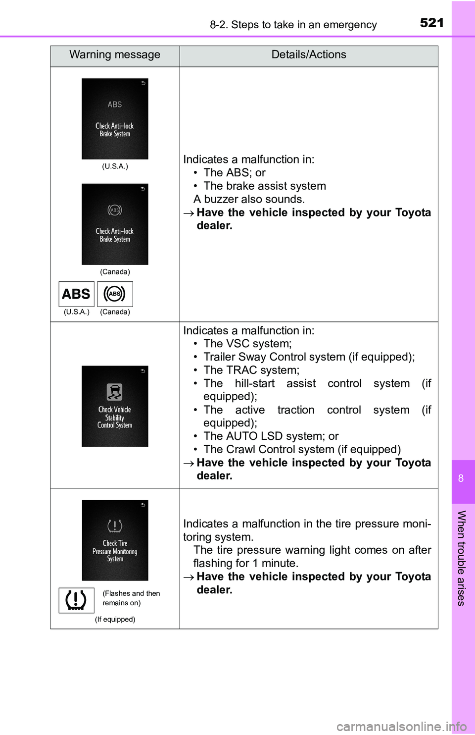 TOYOTA TACOMA 2016 Owners Manual (in English) 5218-2. Steps to take in an emergency
8
When trouble arises
Indicates a malfunction in:
• The ABS; or
• The brake assist system
A buzzer also sounds.
Have the vehicle inspected by your Toyota
d TOYOTA TACOMA 2016 Owners Manual (in English) 5218-2. Steps to take in an emergency
8
When trouble arises
Indicates a malfunction in:
• The ABS; or
• The brake assist system
A buzzer also sounds.
Have the vehicle inspected by your Toyota
d
