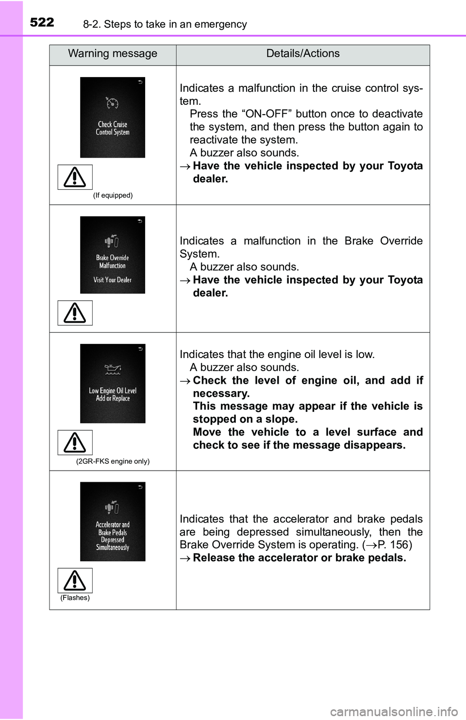 TOYOTA TACOMA 2016 Owners Manual (in English) 5228-2. Steps to take in an emergency
(If equipped)
Indicates a malfunction in the cruise control sys-
tem.
Press the “ON-OFF” button once to deactivate
the system, and then press the button again TOYOTA TACOMA 2016 Owners Manual (in English) 5228-2. Steps to take in an emergency
(If equipped)
Indicates a malfunction in the cruise control sys-
tem.
Press the “ON-OFF” button once to deactivate
the system, and then press the button again
