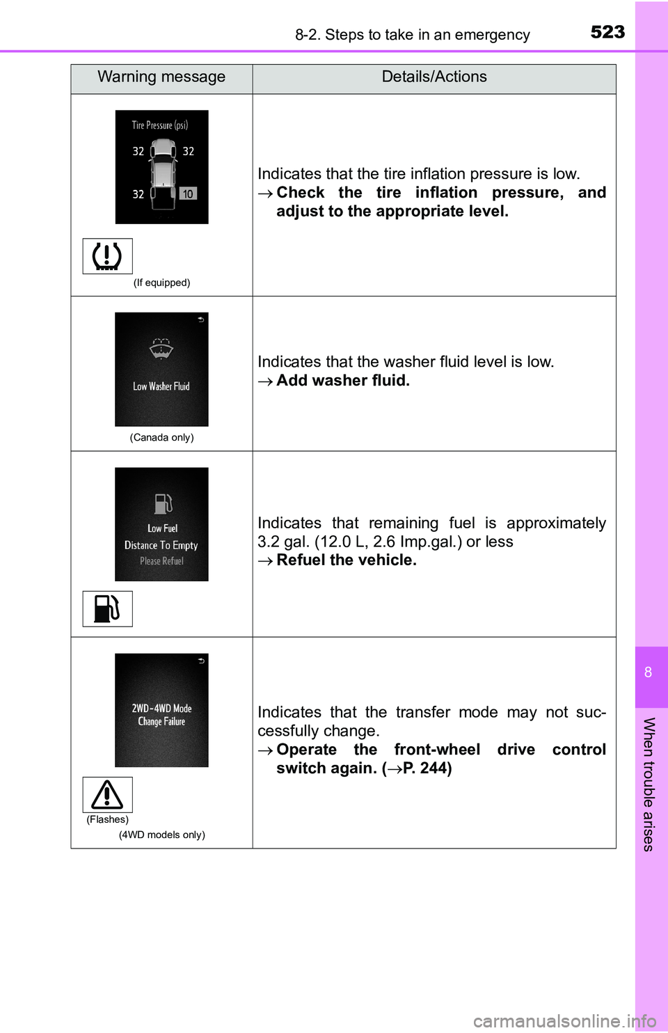 TOYOTA TACOMA 2016 Owners Manual (in English) 5238-2. Steps to take in an emergency
8
When trouble arises
(If equipped)
Indicates that the tire inflation pressure is low.
Check the tire inflation pressure, and
adjust to the appropriate level.
TOYOTA TACOMA 2016 Owners Manual (in English) 5238-2. Steps to take in an emergency
8
When trouble arises
(If equipped)
Indicates that the tire inflation pressure is low.
Check the tire inflation pressure, and
adjust to the appropriate level.