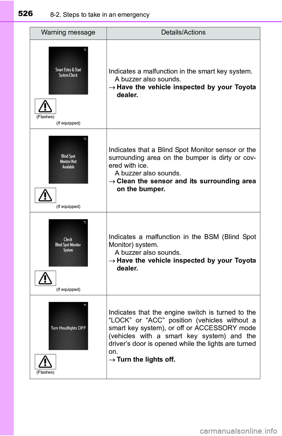 TOYOTA TACOMA 2016 Owners Manual (in English) 5268-2. Steps to take in an emergency
(If equipped)
Indicates a malfunction in the smart key system.
A buzzer also sounds.
Have the vehicle inspected by your Toyota
dealer.
(If equipped)
Indicates TOYOTA TACOMA 2016 Owners Manual (in English) 5268-2. Steps to take in an emergency
(If equipped)
Indicates a malfunction in the smart key system.
A buzzer also sounds.
Have the vehicle inspected by your Toyota
dealer.
(If equipped)
Indicates