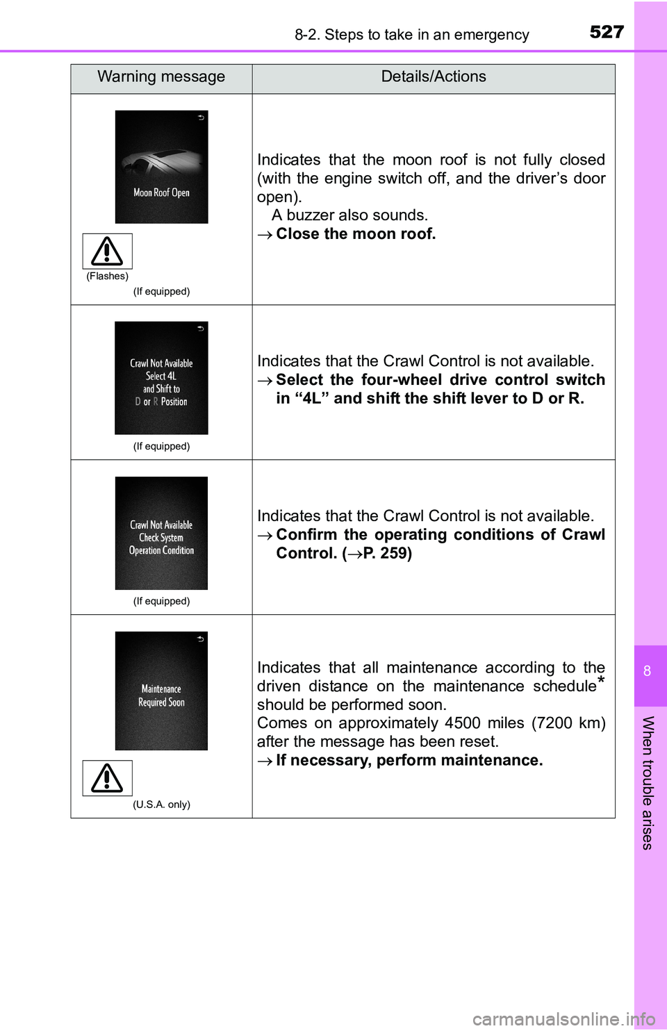 TOYOTA TACOMA 2016 Owners Manual (in English) 5278-2. Steps to take in an emergency
8
When trouble arises
(If equipped)
Indicates that the moon roof is not fully closed
(with the engine switch off, and the driver’s door
open).
A buzzer also sou TOYOTA TACOMA 2016 Owners Manual (in English) 5278-2. Steps to take in an emergency
8
When trouble arises
(If equipped)
Indicates that the moon roof is not fully closed
(with the engine switch off, and the driver’s door
open).
A buzzer also sou