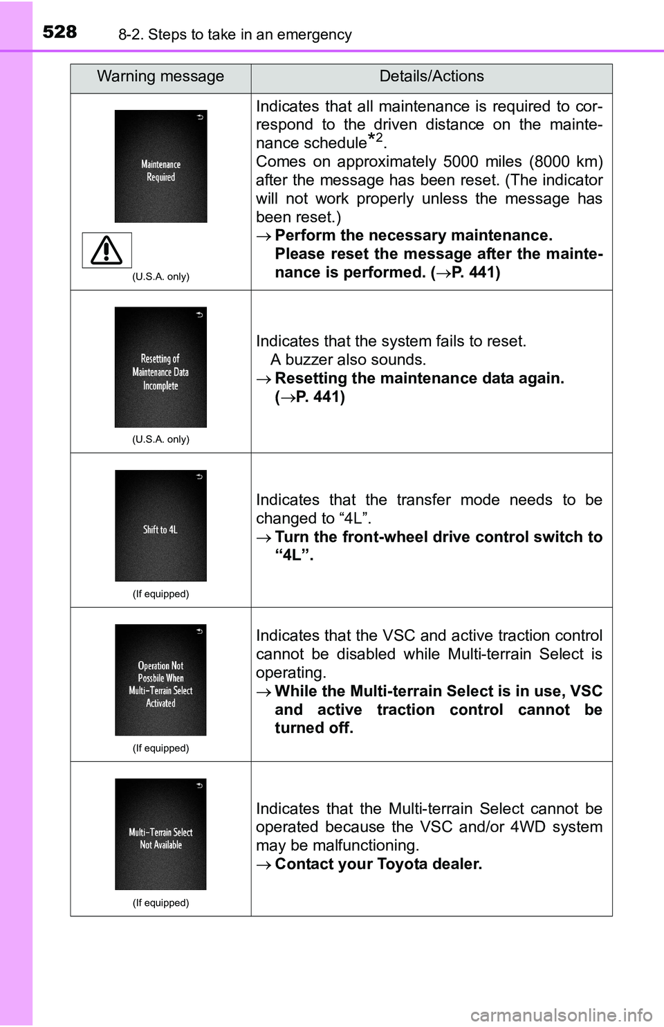 TOYOTA TACOMA 2016 Owners Manual (in English) 5288-2. Steps to take in an emergency
(U.S.A. only)
Indicates that all maintenance is required to cor-
respond to the driven distance on the mainte-
nance schedule
*2.
Comes on approximately 5000 mile TOYOTA TACOMA 2016 Owners Manual (in English) 5288-2. Steps to take in an emergency
(U.S.A. only)
Indicates that all maintenance is required to cor-
respond to the driven distance on the mainte-
nance schedule
*2.
Comes on approximately 5000 mile