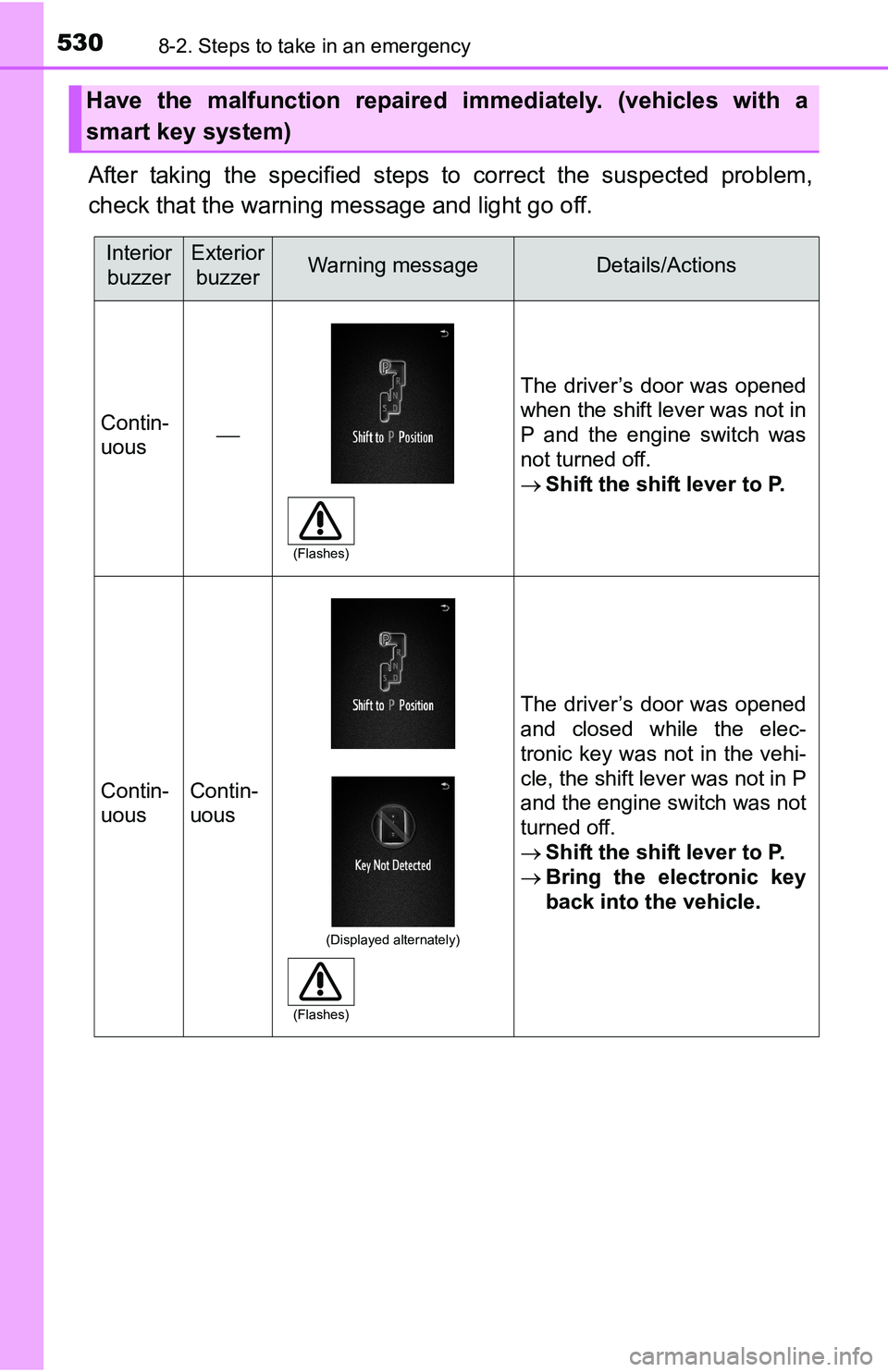 TOYOTA TACOMA 2016 Owners Manual (in English) 5308-2. Steps to take in an emergency
After taking the specified steps to correct the suspected problem,
check that the warning message and light go off.
Have the malfunction repaired immediately. (ve TOYOTA TACOMA 2016 Owners Manual (in English) 5308-2. Steps to take in an emergency
After taking the specified steps to correct the suspected problem,
check that the warning message and light go off.
Have the malfunction repaired immediately. (ve