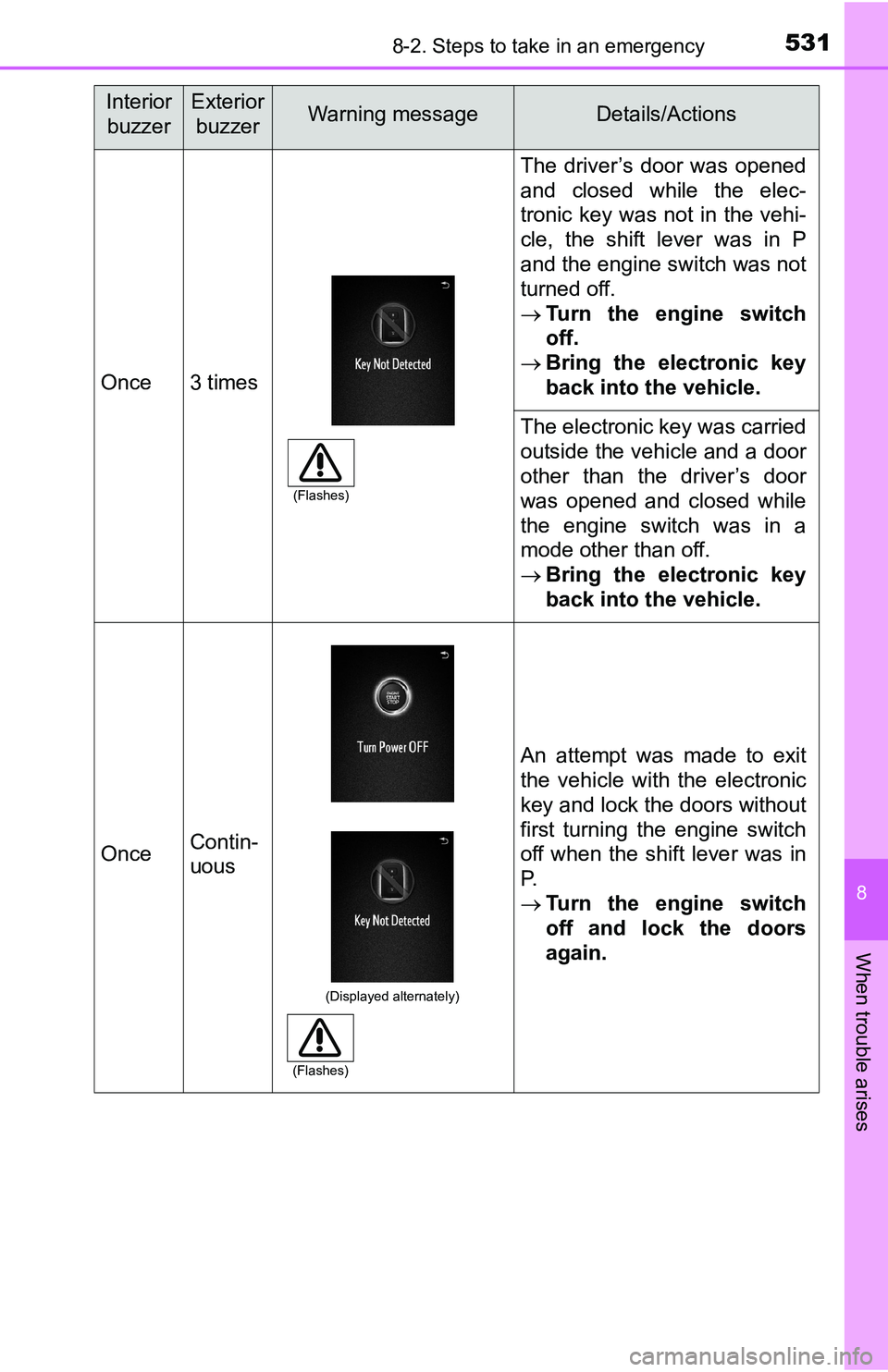 TOYOTA TACOMA 2016  Owners Manual (in English) 5318-2. Steps to take in an emergency
8
When trouble arises
Once3 times
The driver’s door was opened
and closed while the elec-
tronic key was not in the vehi-
cle, the shift lever was in P
and the 