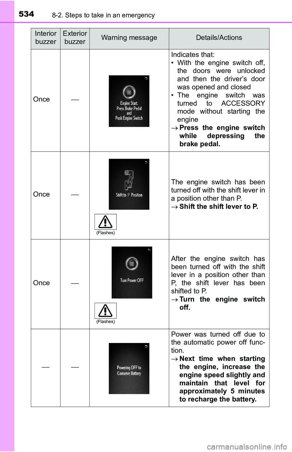 TOYOTA TACOMA 2016  Owners Manual (in English) 5348-2. Steps to take in an emergency
Once
Indicates that:
• With the engine switch off,
the doors were unlocked
and then the driver’s door
was opened and closed
• The engine switch was
turne