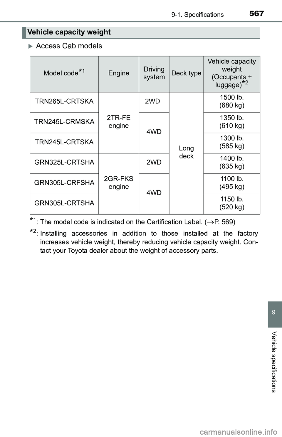TOYOTA TACOMA 2016  Owners Manual (in English) 5679-1. Specifications
9
Vehicle specifications
Access Cab models
*1: The model code is indicated on the Certification Label. (P. 569)
*2: Installing accessories in addition to those installed a