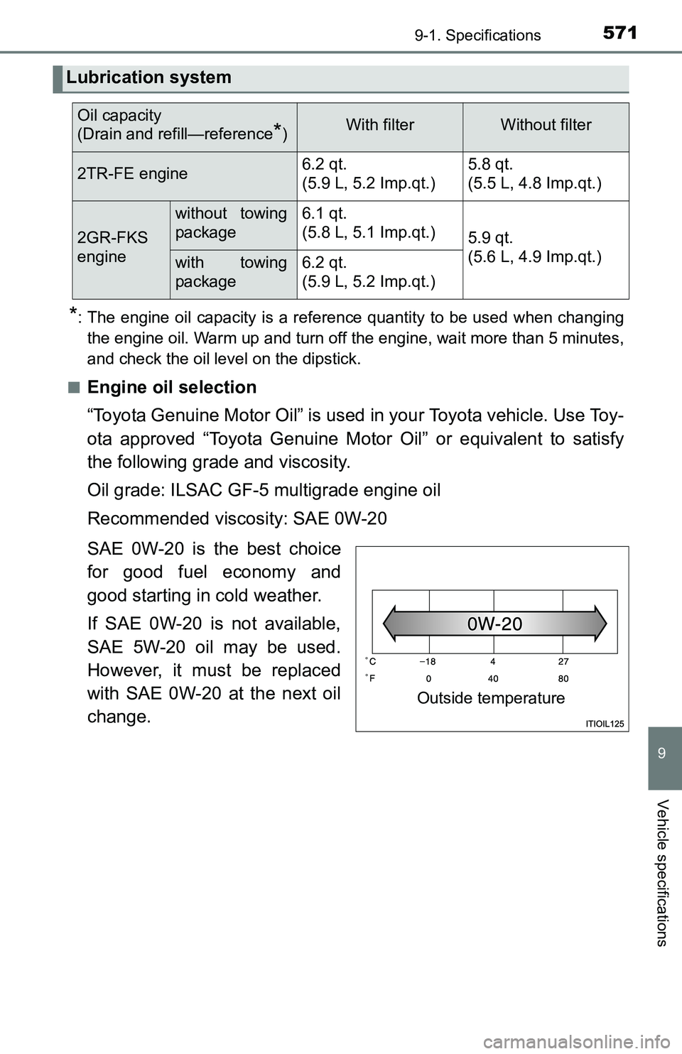 TOYOTA TACOMA 2016 Owners Manual (in English) 5719-1. Specifications
9
Vehicle specifications
*: The engine oil capacity is a reference quantity to be used when changing
the engine oil. Warm up and turn off the engine, wait more than 5 minutes,
a TOYOTA TACOMA 2016 Owners Manual (in English) 5719-1. Specifications
9
Vehicle specifications
*: The engine oil capacity is a reference quantity to be used when changing
the engine oil. Warm up and turn off the engine, wait more than 5 minutes,
a