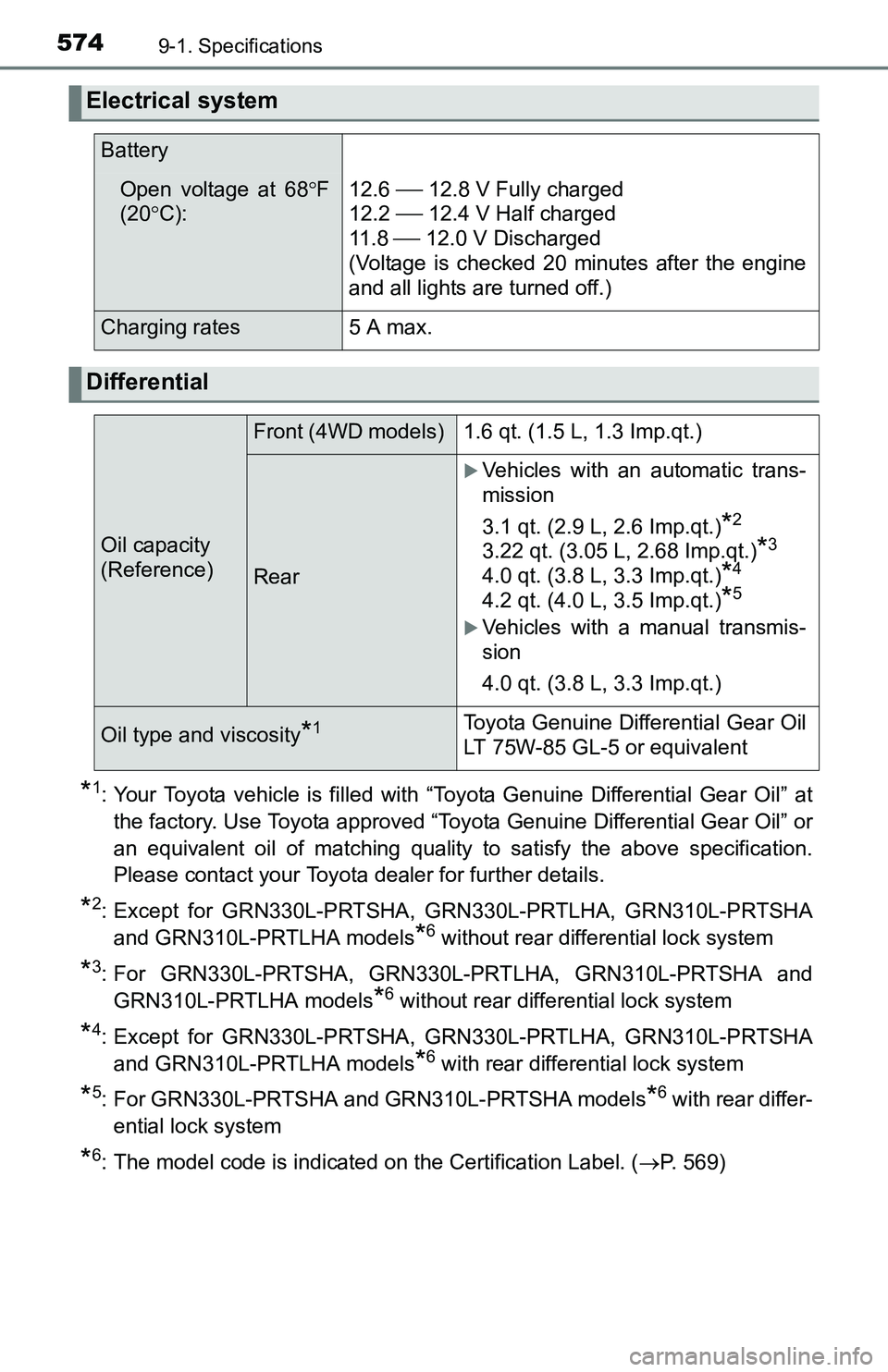 TOYOTA TACOMA 2016 Owners Manual (in English) 5749-1. Specifications
*1: Your Toyota vehicle is filled with “Toyota Genuine Differential Gear Oil” at
the factory. Use Toyota approved “Toyota Genuine Differential Gear Oil” or
an equivalent TOYOTA TACOMA 2016 Owners Manual (in English) 5749-1. Specifications
*1: Your Toyota vehicle is filled with “Toyota Genuine Differential Gear Oil” at
the factory. Use Toyota approved “Toyota Genuine Differential Gear Oil” or
an equivalent