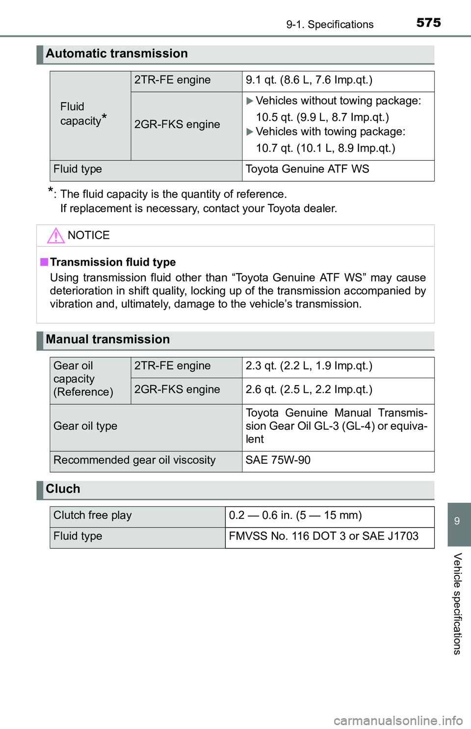 TOYOTA TACOMA 2016 Owners Manual (in English) 5759-1. Specifications
9
Vehicle specifications
*: The fluid capacity is the quantity of reference.
If replacement is necessary, contact your Toyota dealer.
Automatic transmission
Fluid
capacity
*
2 TOYOTA TACOMA 2016 Owners Manual (in English) 5759-1. Specifications
9
Vehicle specifications
*: The fluid capacity is the quantity of reference.
If replacement is necessary, contact your Toyota dealer.
Automatic transmission
Fluid
capacity
*
2