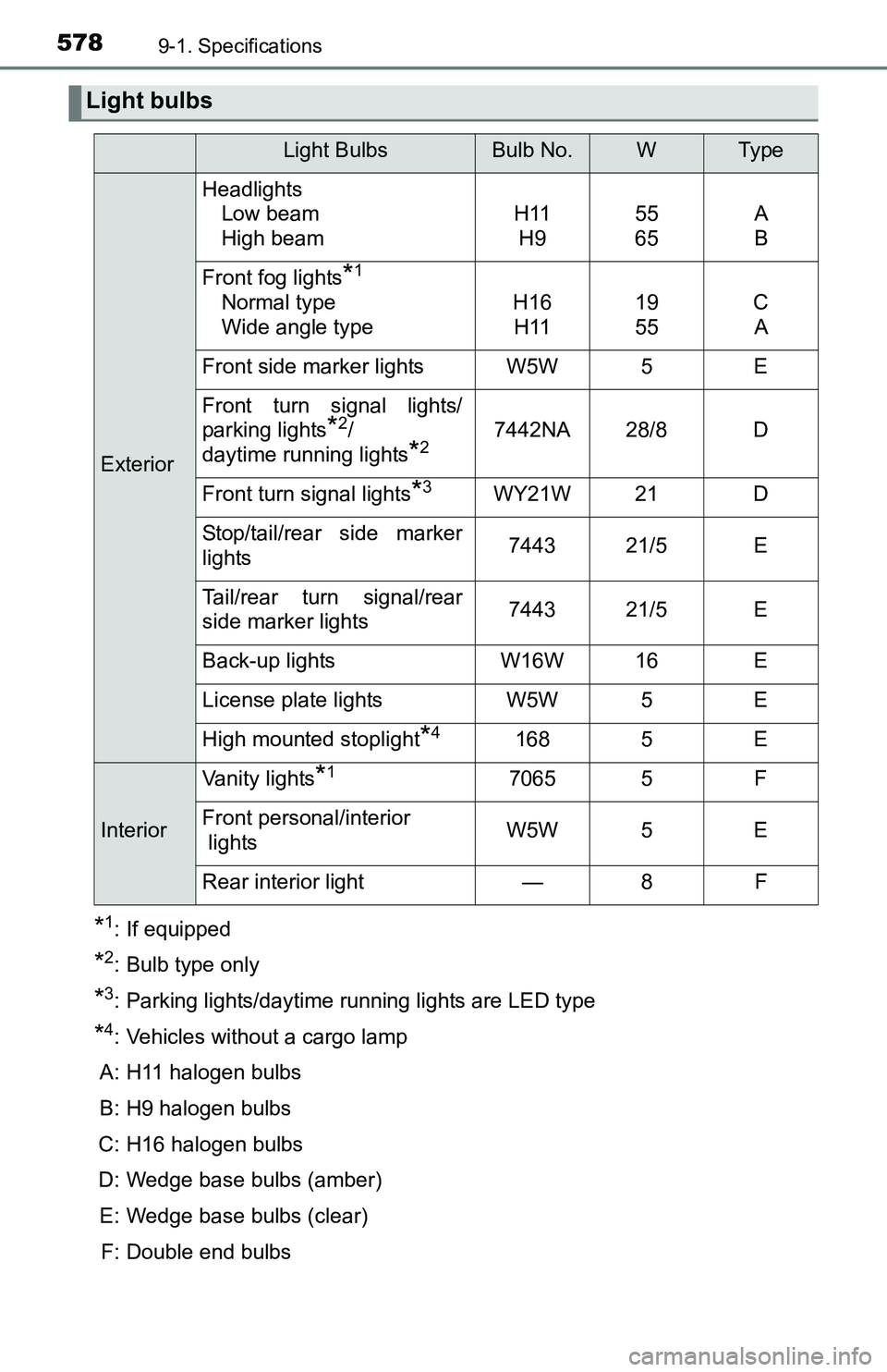 TOYOTA TACOMA 2016 Owners Manual (in English) 5789-1. Specifications
*1: If equipped
*2: Bulb type only
*3: Parking lights/daytime running lights are LED type
*4: Vehicles without a cargo lamp
A: H11 halogen bulbs
B: H9 halogen bulbs
C: H16 halog TOYOTA TACOMA 2016 Owners Manual (in English) 5789-1. Specifications
*1: If equipped
*2: Bulb type only
*3: Parking lights/daytime running lights are LED type
*4: Vehicles without a cargo lamp
A: H11 halogen bulbs
B: H9 halogen bulbs
C: H16 halog