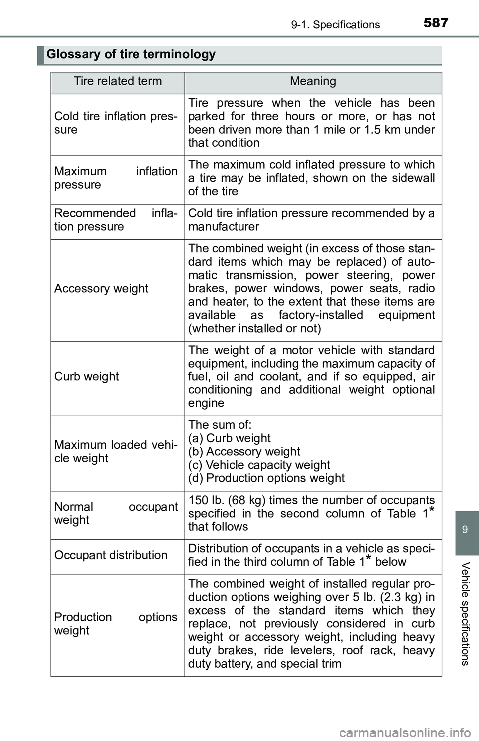 TOYOTA TACOMA 2016 Owners Manual (in English) 5879-1. Specifications
9
Vehicle specifications
Glossary of tire terminology
Tire related termMeaning
Cold tire inflation pres-
sure
Tire pressure when the vehicle has been
parked for three hours or m TOYOTA TACOMA 2016 Owners Manual (in English) 5879-1. Specifications
9
Vehicle specifications
Glossary of tire terminology
Tire related termMeaning
Cold tire inflation pres-
sure
Tire pressure when the vehicle has been
parked for three hours or m