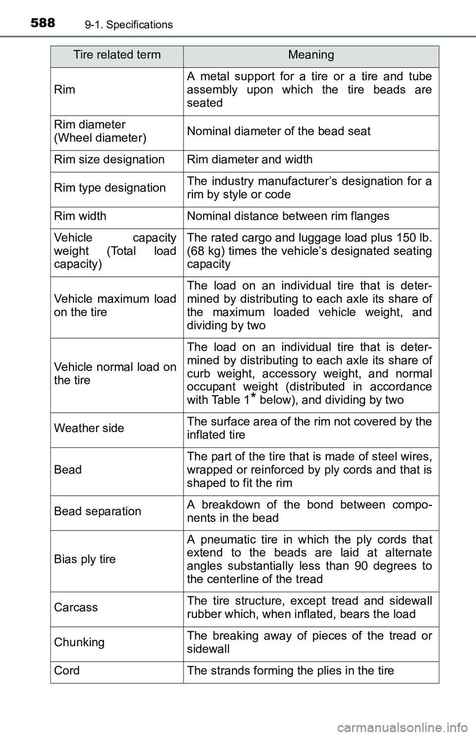 TOYOTA TACOMA 2016 Owners Manual (in English) 5889-1. Specifications
Rim
A metal support for a tire or a tire and tube
assembly upon which the tire beads are
seated
Rim diameter
(Wheel diameter)Nominal diameter of the bead seat
Rim size designati TOYOTA TACOMA 2016 Owners Manual (in English) 5889-1. Specifications
Rim
A metal support for a tire or a tire and tube
assembly upon which the tire beads are
seated
Rim diameter
(Wheel diameter)Nominal diameter of the bead seat
Rim size designati