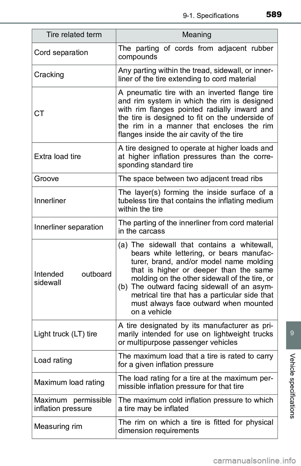 TOYOTA TACOMA 2016 Owners Manual (in English) 5899-1. Specifications
9
Vehicle specifications
Cord separationThe parting of cords from adjacent rubber
compounds
CrackingAny parting within the tread, sidewall, or inner-
liner of the tire extending TOYOTA TACOMA 2016 Owners Manual (in English) 5899-1. Specifications
9
Vehicle specifications
Cord separationThe parting of cords from adjacent rubber
compounds
CrackingAny parting within the tread, sidewall, or inner-
liner of the tire extending