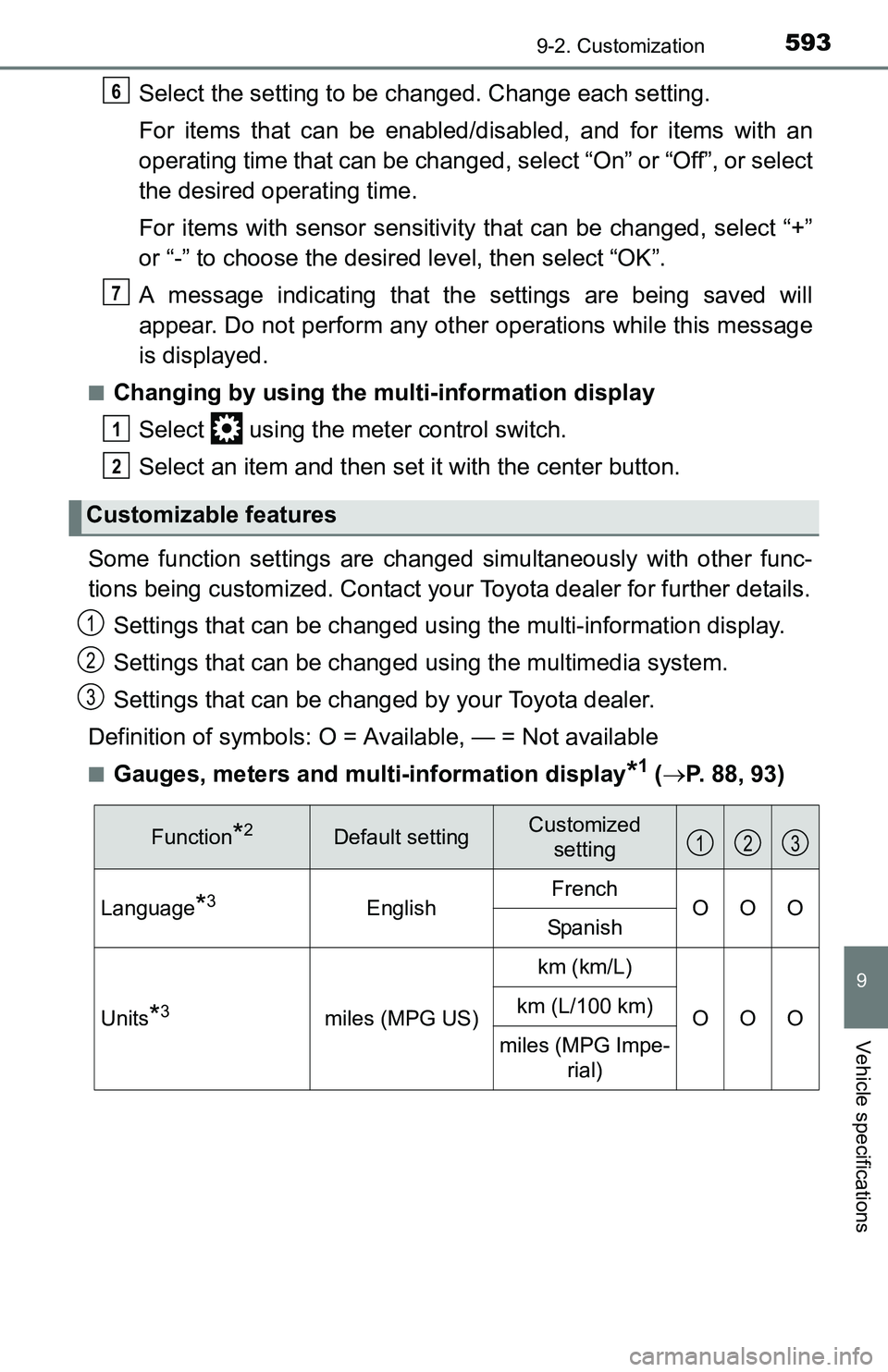 TOYOTA TACOMA 2016 Owners Manual (in English) 5939-2. Customization
9
Vehicle specifications
Select the setting to be changed. Change each setting.
For items that can be enabled/disabled, and for items with an
operating time that can be changed, TOYOTA TACOMA 2016 Owners Manual (in English) 5939-2. Customization
9
Vehicle specifications
Select the setting to be changed. Change each setting.
For items that can be enabled/disabled, and for items with an
operating time that can be changed,