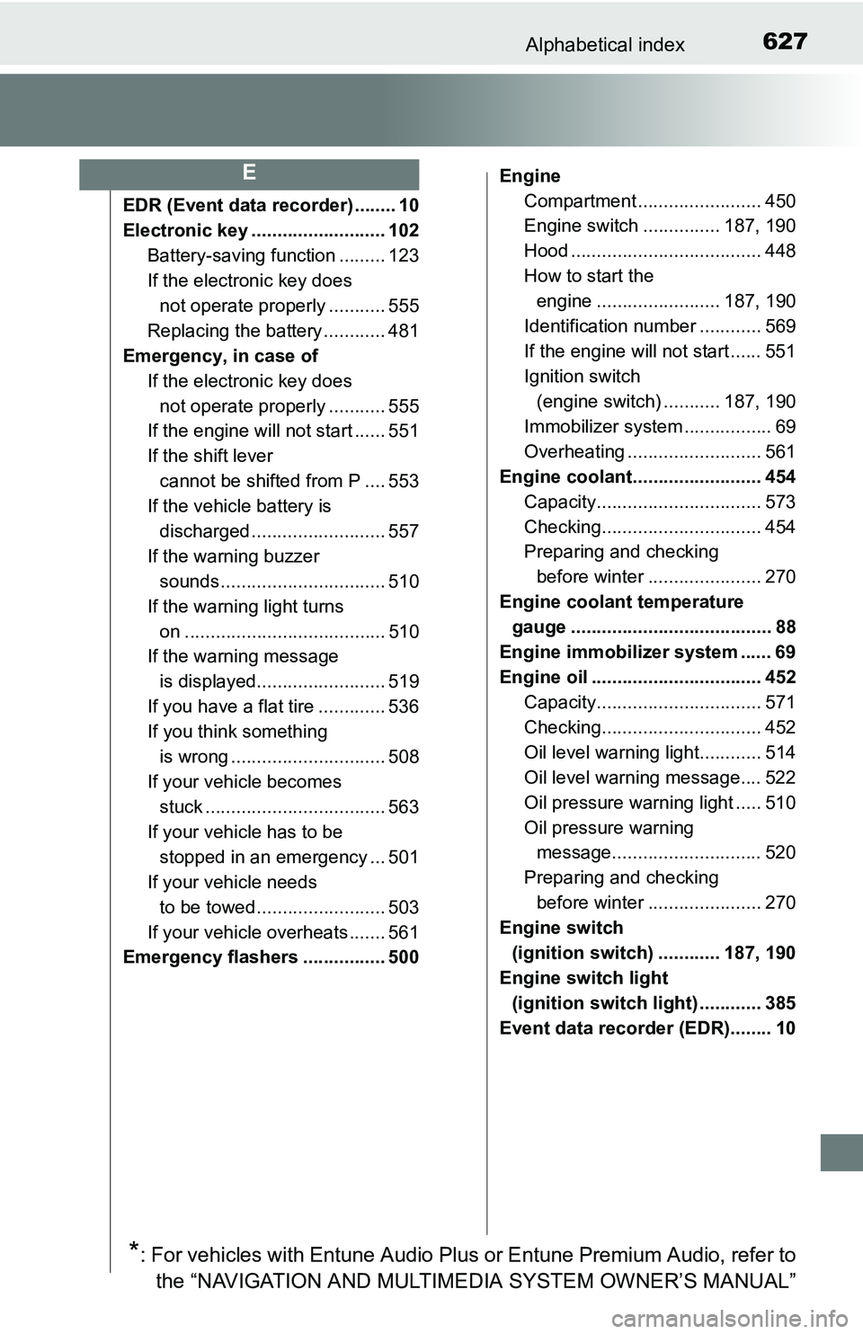 TOYOTA TACOMA 2016 Owners Manual (in English) 627Alphabetical index
EDR (Event data recorder) ........ 10
Electronic key .......................... 102
Battery-saving function ......... 123
If the electronic key does
not operate properly ....... TOYOTA TACOMA 2016 Owners Manual (in English) 627Alphabetical index
EDR (Event data recorder) ........ 10
Electronic key .......................... 102
Battery-saving function ......... 123
If the electronic key does
not operate properly .......