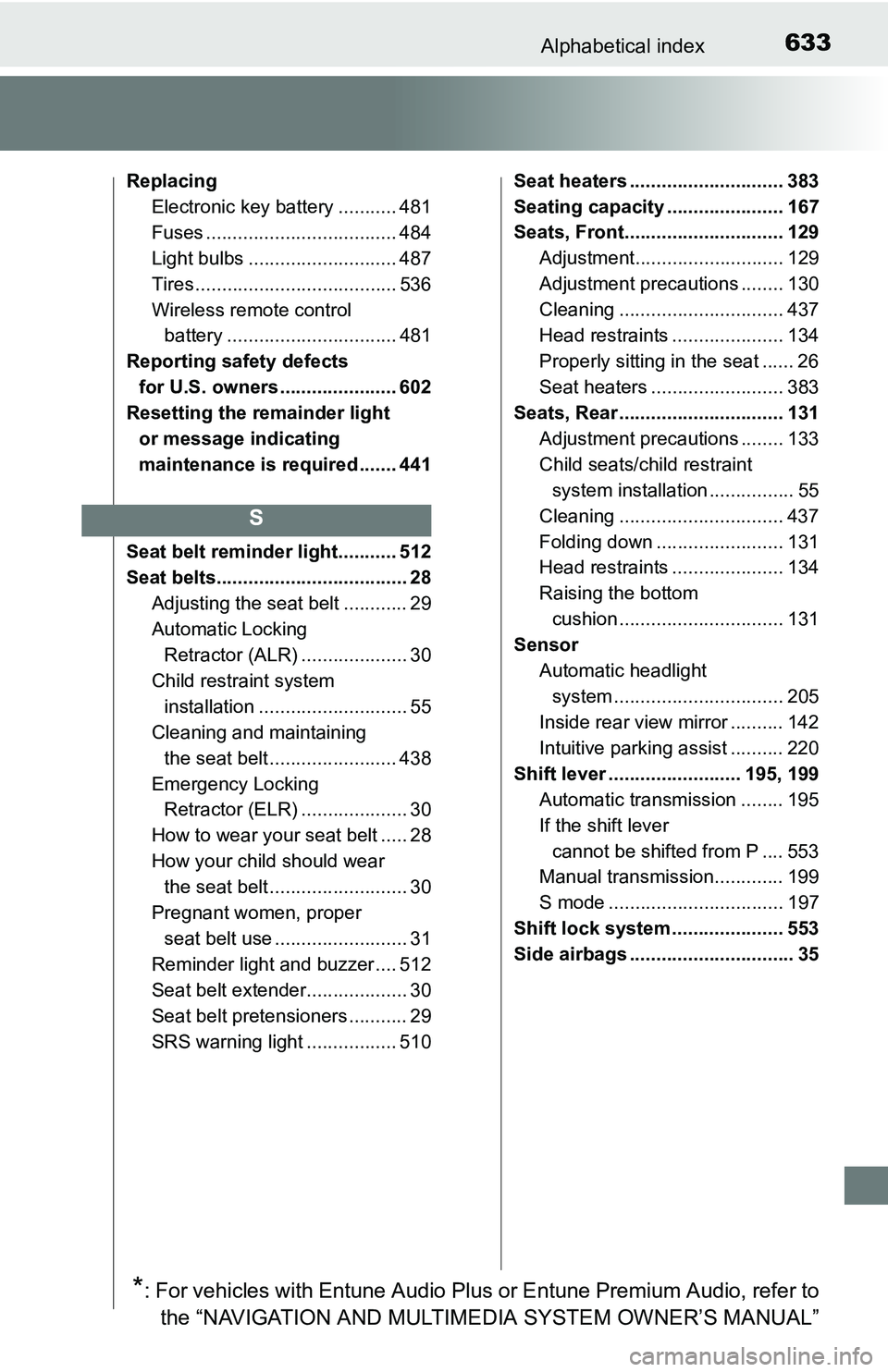 TOYOTA TACOMA 2016 Owners Manual (in English) 633Alphabetical index
Replacing
Electronic key battery ........... 481
Fuses .................................... 484
Light bulbs ............................ 487
Tires ............................... TOYOTA TACOMA 2016 Owners Manual (in English) 633Alphabetical index
Replacing
Electronic key battery ........... 481
Fuses .................................... 484
Light bulbs ............................ 487
Tires ...............................