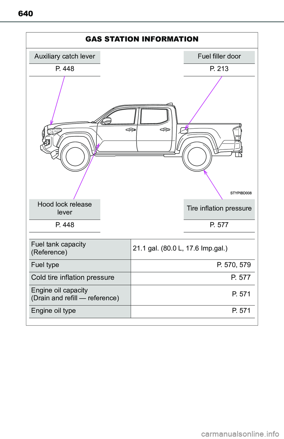 TOYOTA TACOMA 2016 Owners Manual (in English) 640
GAS STATION INFORMATION
Auxiliary catch leverFuel filler door
P. 448 P. 213
Hood lock release
leverTire inflation pressure
P. 448
P. 577
Fuel tank capacity
(Reference)21.1 gal. (80.0 L, 17.6 Imp. TOYOTA TACOMA 2016 Owners Manual (in English) 640
GAS STATION INFORMATION
Auxiliary catch leverFuel filler door
P. 448 P. 213
Hood lock release
leverTire inflation pressure
P. 448
P. 577
Fuel tank capacity
(Reference)21.1 gal. (80.0 L, 17.6 Imp.
