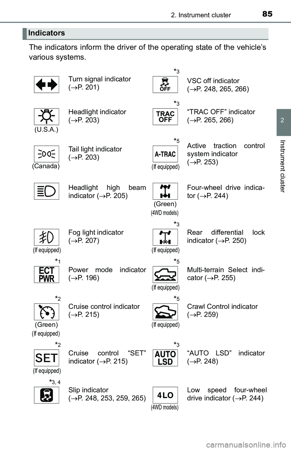 TOYOTA TACOMA 2016 Owners Manual (in English) 852. Instrument cluster
2
Instrument cluster
The indicators inform the driver of the operating state of the vehicle’s
various systems.
Indicators
Turn signal indicator
(P. 201)*3
VSC off indica TOYOTA TACOMA 2016 Owners Manual (in English) 852. Instrument cluster
2
Instrument cluster
The indicators inform the driver of the operating state of the vehicle’s
various systems.
Indicators
Turn signal indicator
(P. 201)*3
VSC off indica