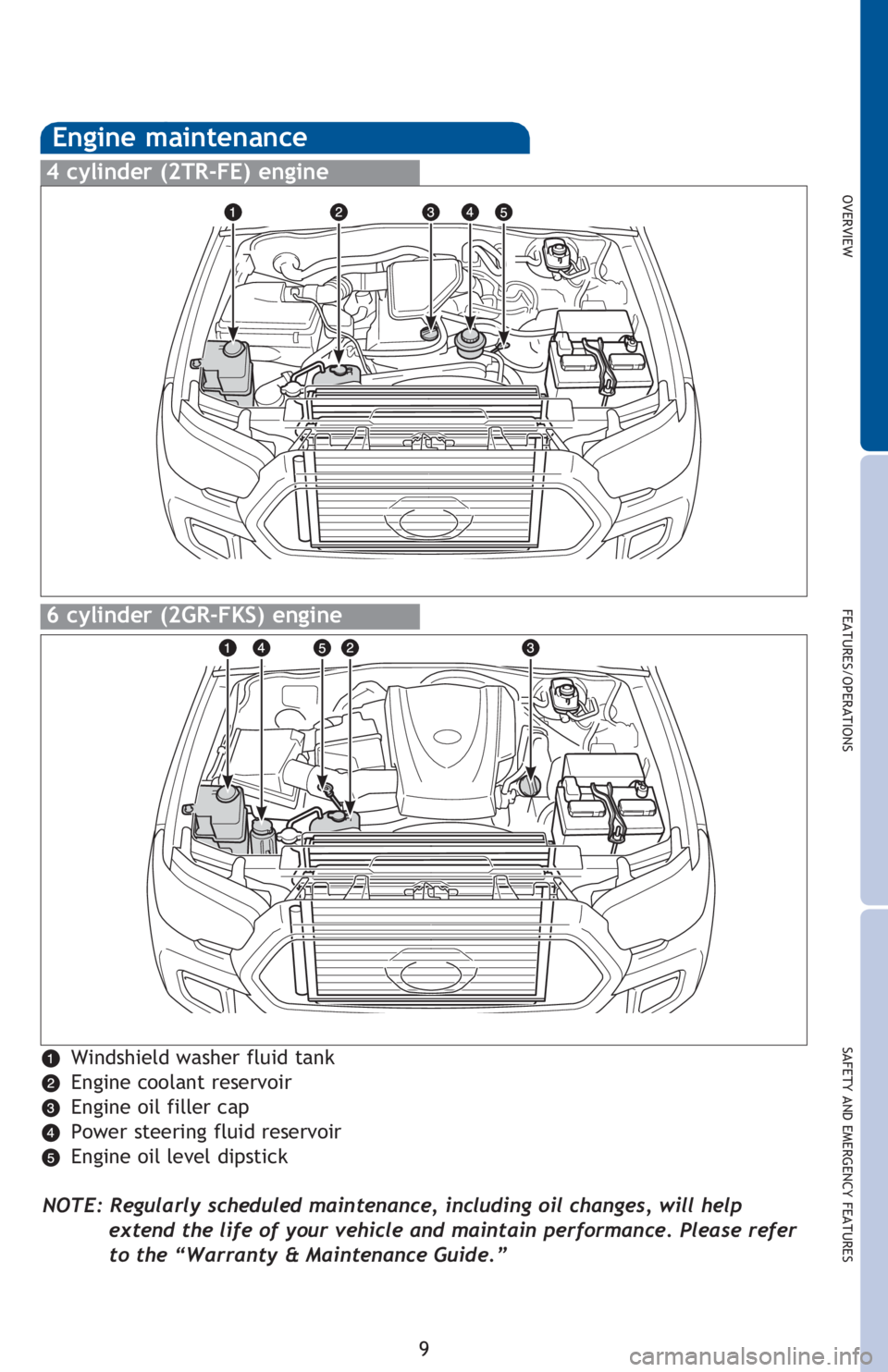 TOYOTA TACOMA 2016   (in English) User Guide OVERVIEW
FEATURES/OPERATIONS
SAFETY AND EMERGENCY FEATURES
9
Windshield washer fluid tank
Engine coolant reservoir
Engine oil filler cap
Power steering fluid reservoir
Engine oil level dipstick
NOTE: 
