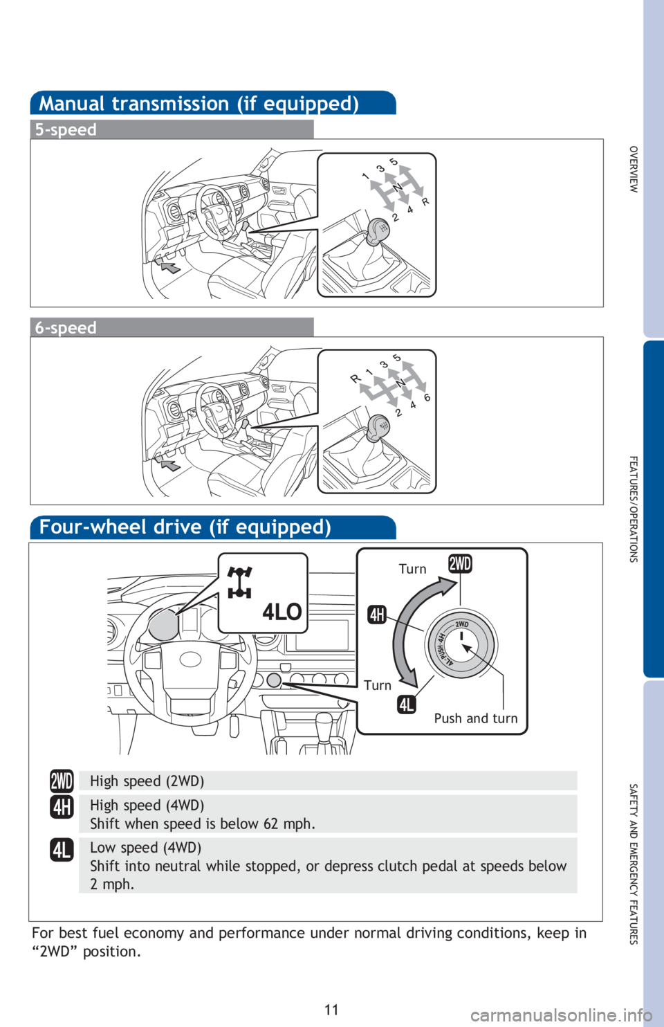 TOYOTA TACOMA 2016   (in English) User Guide OVERVIEW
FEATURES/OPERATIONS
SAFETY AND EMERGENCY FEATURES
11
Manual transmission (if equipped)
5-speed
6-speed
Four-wheel drive (if equipped)
High speed (2WD)
High speed (4WD)
Shift when speed is bel