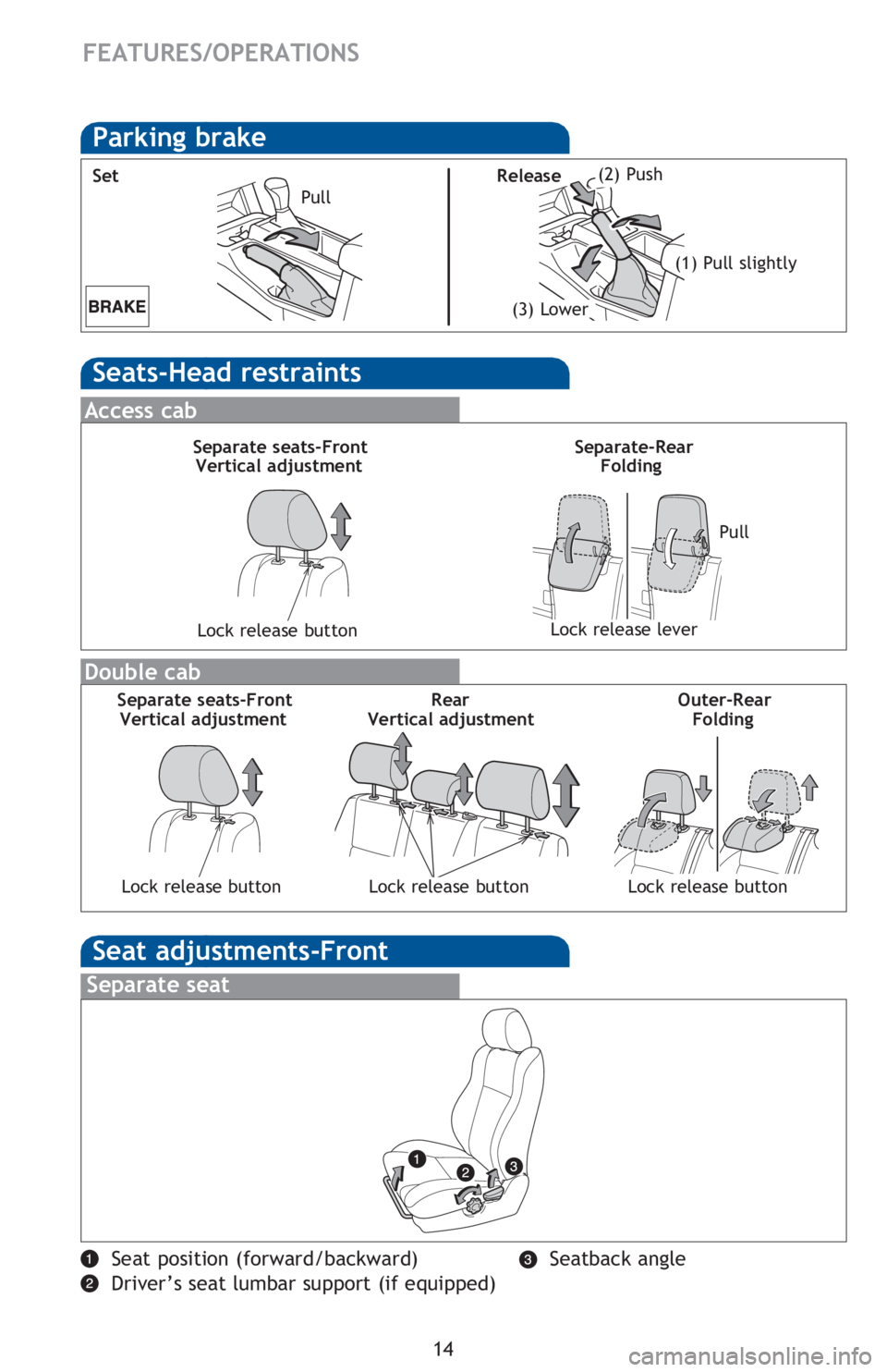 TOYOTA TACOMA 2016  Owners Manual (in English) 14
FEATURES/OPERATIONS
Seat adjustments-Front
Separate seat
Seatback angleSeat position (forward/backward)
Driver’s seat lumbar support (if equipped)
Seats-Head restraints
Parking brake
(1) Pull sli