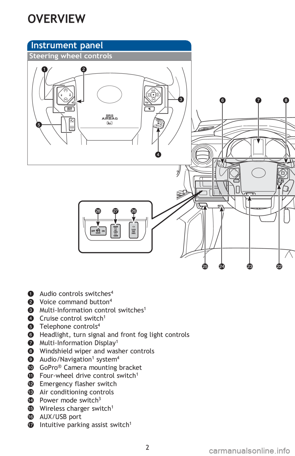 TOYOTA TACOMA 2016  Owners Manual (in English) Steering wheel controls
2
OVERVIEW
Audio controls switches4
Voice command button4
Multi-Information control switches1
Cruise control switch1
Telephone controls4
Headlight, turn signal and front fog li