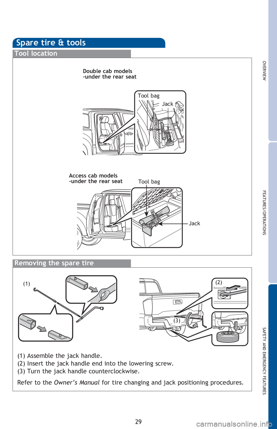 TOYOTA TACOMA 2016 (in English) Owners Guide OVERVIEW
FEATURES/OPERATIONS
SAFETY AND EMERGENCY FEATURES
29
Spare tire & tools
Tool location
Removing the spare tire
(1) Assemble the jack handle.
(2) Insert the jack handle end into the lowering sc TOYOTA TACOMA 2016 (in English) Owners Guide OVERVIEW
FEATURES/OPERATIONS
SAFETY AND EMERGENCY FEATURES
29
Spare tire & tools
Tool location
Removing the spare tire
(1) Assemble the jack handle.
(2) Insert the jack handle end into the lowering sc