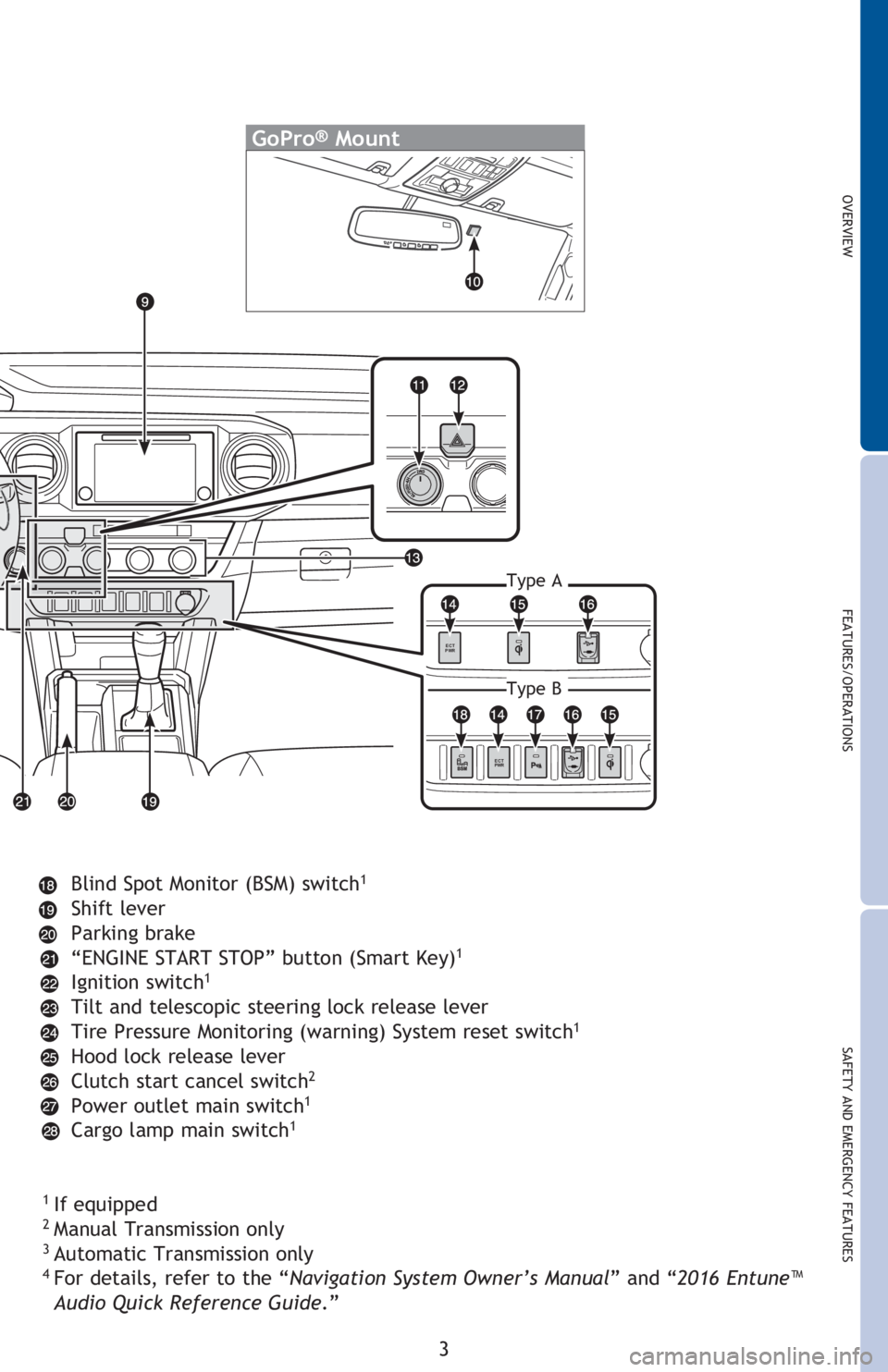 TOYOTA TACOMA 2016  Owners Manual (in English) GoPro® Mount
OVERVIEW
FEATURES/OPERATIONS
SAFETY AND EMERGENCY FEATURES
3 Blind Spot Monitor (BSM) switch
1
Shift lever
Parking brake
“ENGINE START STOP” button (Smart Key)
1
Ignition switch1
Til