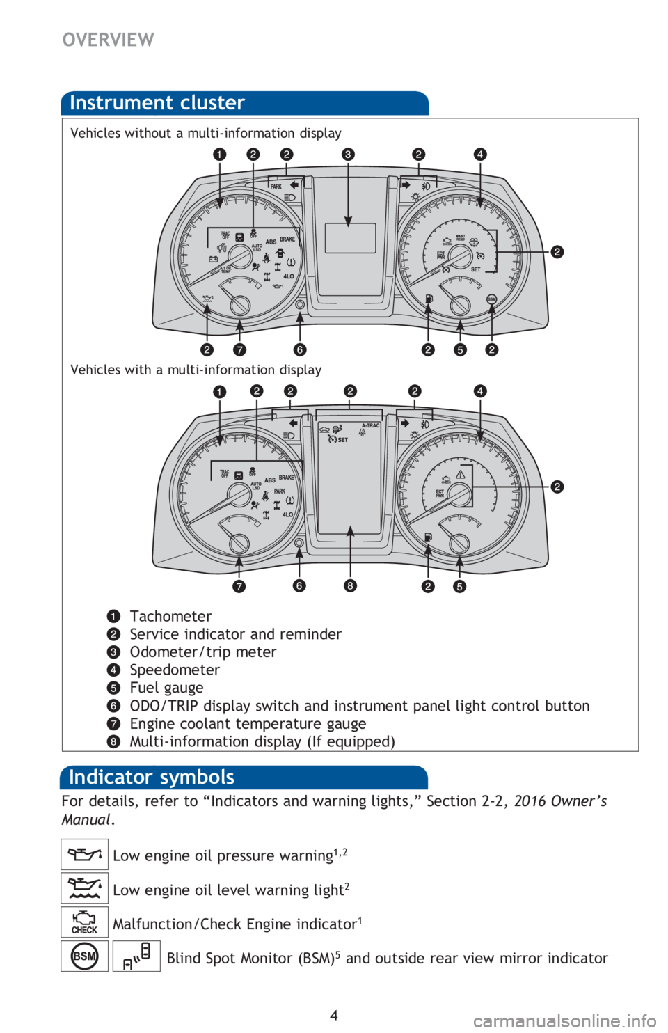 TOYOTA TACOMA 2016 Owners Manual (in English) 4
OVERVIEW
Instrument cluster
Indicator symbols
Tachometer
Service indicator and reminder
Odometer/trip meter
Speedometer
Fuel gauge
ODO/TRIP display switch and instrument panel light control button
TOYOTA TACOMA 2016 Owners Manual (in English) 4
OVERVIEW
Instrument cluster
Indicator symbols
Tachometer
Service indicator and reminder
Odometer/trip meter
Speedometer
Fuel gauge
ODO/TRIP display switch and instrument panel light control button