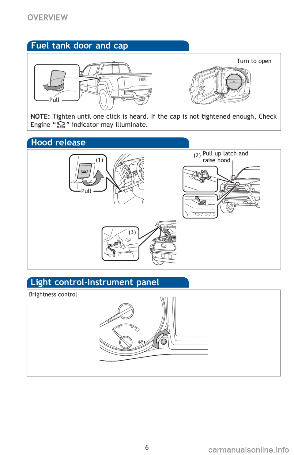 TOYOTA TACOMA 2016  Owners Manual (in English) 6
OVERVIEW
Hood release
Pull up latch and 
raise hood(2)
(3)
(1)
Pull
Fuel tank door and cap
NOTE: Tighten until one click is heard. If the cap is not tightened enough, Check 
Engine “
” indicator