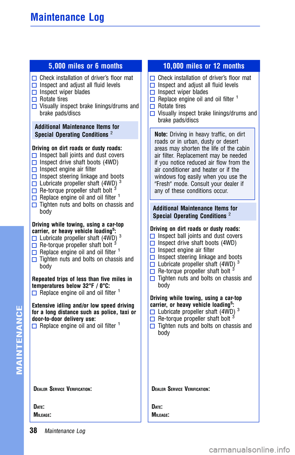 TOYOTA TACOMA 2016 Warranties & Maintenance Guides (in English) 5,000 miles or 6 months
Check installation of driver’s floor matInspect and adjust all fluid levelsInspect wiper bladesRotate tiresVisually inspect brake linings/drums and
brake pads/discs
Additiona TOYOTA TACOMA 2016 Warranties & Maintenance Guides (in English) 5,000 miles or 6 months
Check installation of driver’s floor matInspect and adjust all fluid levelsInspect wiper bladesRotate tiresVisually inspect brake linings/drums and
brake pads/discs
Additiona