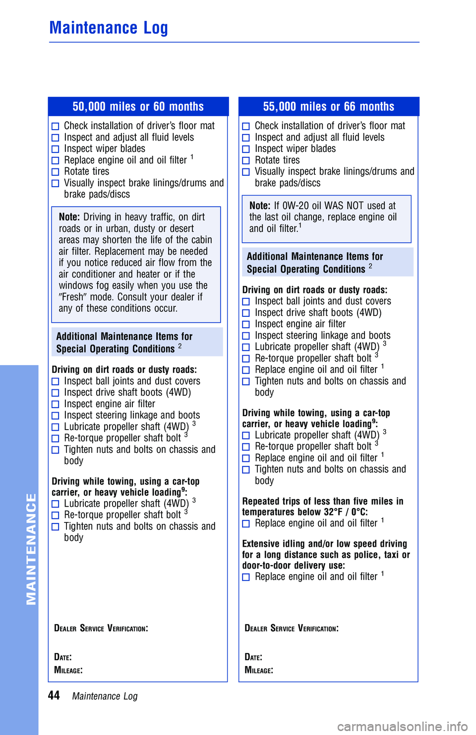 TOYOTA TACOMA 2016 Warranties & Maintenance Guides (in English) 50,000 miles or 60 months
Check installation of driver’s floor matInspect and adjust all fluid levelsInspect wiper bladesReplace engine oil and oil filter1
Rotate tiresVisually inspect brake linings TOYOTA TACOMA 2016 Warranties & Maintenance Guides (in English) 50,000 miles or 60 months
Check installation of driver’s floor matInspect and adjust all fluid levelsInspect wiper bladesReplace engine oil and oil filter1
Rotate tiresVisually inspect brake linings