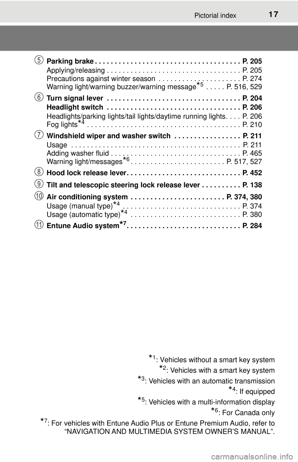 TOYOTA TACOMA 2017  Owners Manual (in English) 17Pictorial index
Parking brake . . . . . . . . . . . . . . . . . . . . . . . . . . . . . . . . . . . . .  P. 205
Applying/releasing . . . . . . . . . . . . . . . . . . . . . . . . . . . . . . . . . .