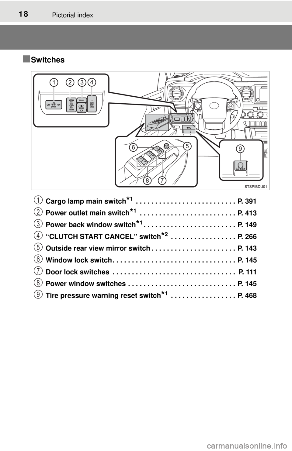 TOYOTA TACOMA 2017 (in English) User Guide 18Pictorial index
■Switches
Cargo lamp main switch*1 . . . . . . . . . . . . . . . . . . . . . . . . . . P. 391
Power outlet main switch
*1 . . . . . . . . . . . . . . . . . . . . . . . . . P. 413 TOYOTA TACOMA 2017 (in English) User Guide 18Pictorial index
■Switches
Cargo lamp main switch*1 . . . . . . . . . . . . . . . . . . . . . . . . . . P. 391
Power outlet main switch
*1 . . . . . . . . . . . . . . . . . . . . . . . . . P. 413
