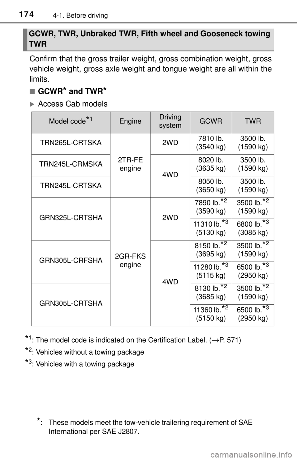 TOYOTA TACOMA 2017 Owners Manual (in English) 1744-1. Before driving
Confirm that the gross trailer weight, gross combination weight, gross
vehicle weight, gross axle weight and tongue weight are all within the
limits.
■GCWR* and TWR*
Access TOYOTA TACOMA 2017 Owners Manual (in English) 1744-1. Before driving
Confirm that the gross trailer weight, gross combination weight, gross
vehicle weight, gross axle weight and tongue weight are all within the
limits.
■GCWR* and TWR*
Access