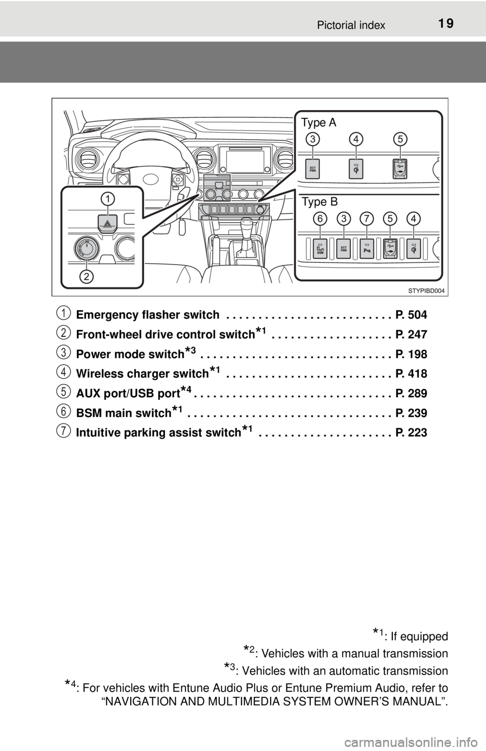 TOYOTA TACOMA 2017 (in English) User Guide 19Pictorial index
Emergency flasher switch . . . . . . . . . . . . . . . . . . . . . . . . . . P. 504
Front-wheel drive control switch
*1 . . . . . . . . . . . . . . . . . . . P. 247
Power mode swi TOYOTA TACOMA 2017 (in English) User Guide 19Pictorial index
Emergency flasher switch . . . . . . . . . . . . . . . . . . . . . . . . . . P. 504
Front-wheel drive control switch
*1 . . . . . . . . . . . . . . . . . . . P. 247
Power mode swi