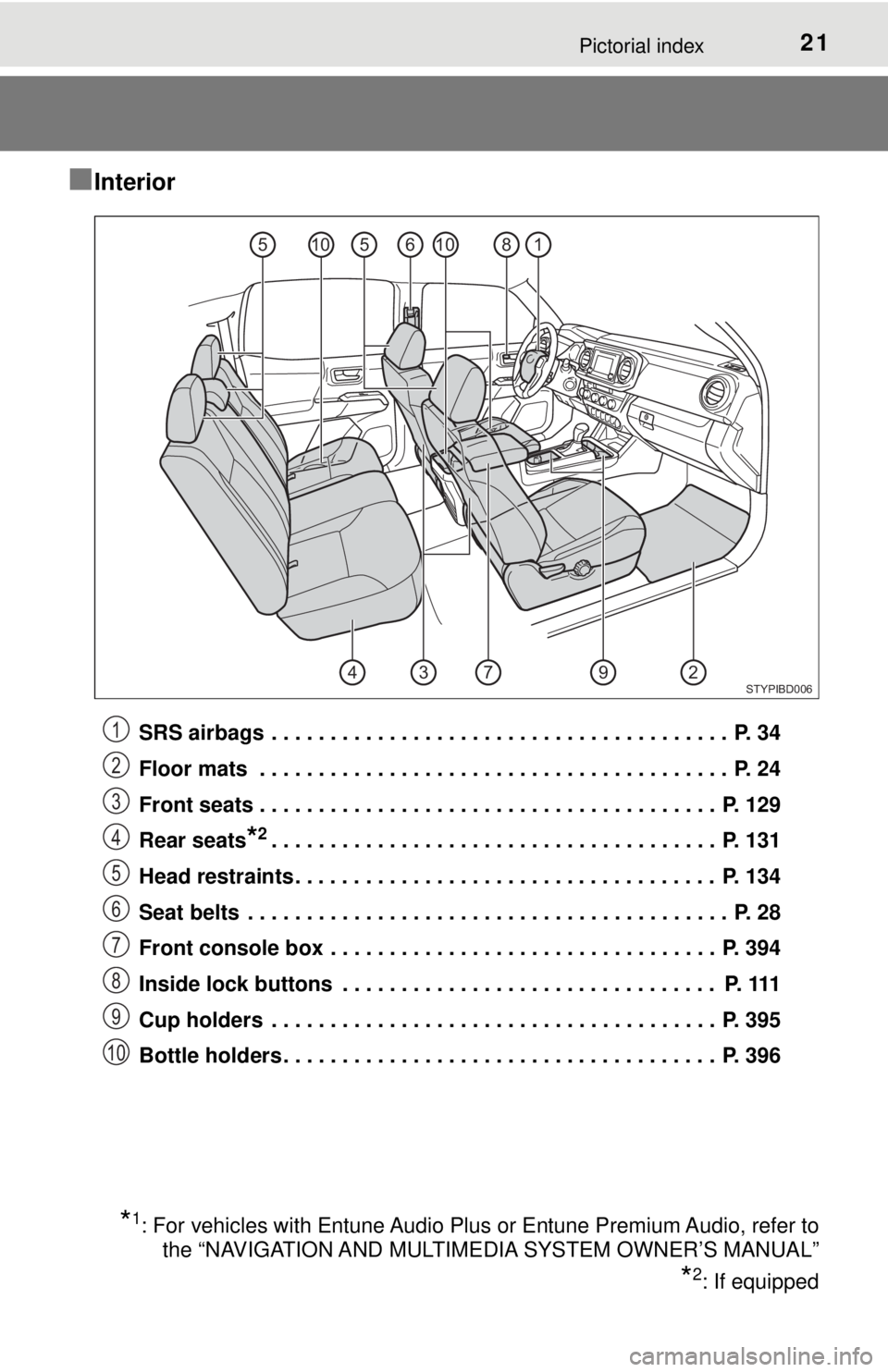 TOYOTA TACOMA 2017 (in English) Owners Manual 21Pictorial index
■Interior
SRS airbags . . . . . . . . . . . . . . . . . . . . . . . . . . . . . . . . . . . . . . . P. 34
Floor mats . . . . . . . . . . . . . . . . . . . . . . . . . . . . . . TOYOTA TACOMA 2017 (in English) Owners Manual 21Pictorial index
■Interior
SRS airbags . . . . . . . . . . . . . . . . . . . . . . . . . . . . . . . . . . . . . . . P. 34
Floor mats . . . . . . . . . . . . . . . . . . . . . . . . . . . . . .