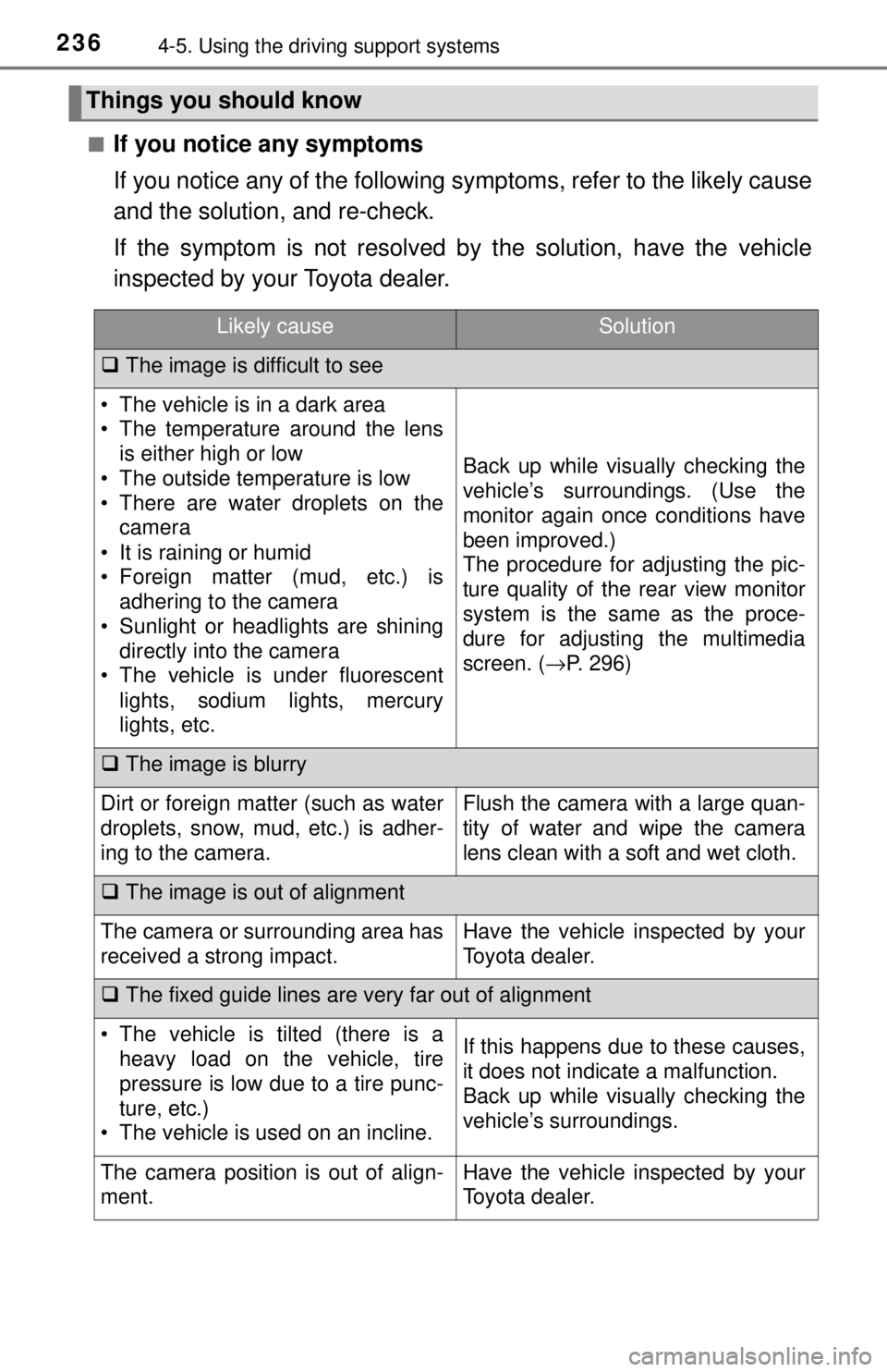 TOYOTA TACOMA 2017  Owners Manual (in English) 2364-5. Using the driving support systems
■If you notice any symptoms
If you notice any of the following symptoms, refer to the likely cause
and the solution, and re-check.
If the symptom is not res