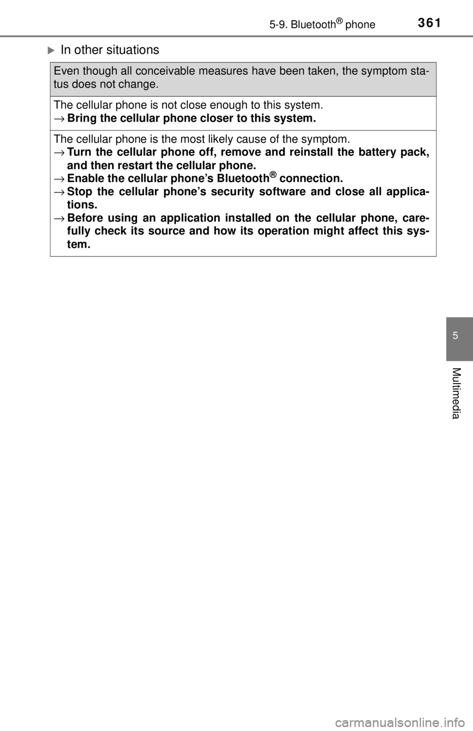 TOYOTA TACOMA 2017 Owners Manual (in English) 3615-9. Bluetooth® phone
5
Multimedia
In other situations
Even though all conceivable measures have been taken, the symptom sta-
tus does not change.
The cellular phone is not close enough to this TOYOTA TACOMA 2017 Owners Manual (in English) 3615-9. Bluetooth® phone
5
Multimedia
In other situations
Even though all conceivable measures have been taken, the symptom sta-
tus does not change.
The cellular phone is not close enough to this