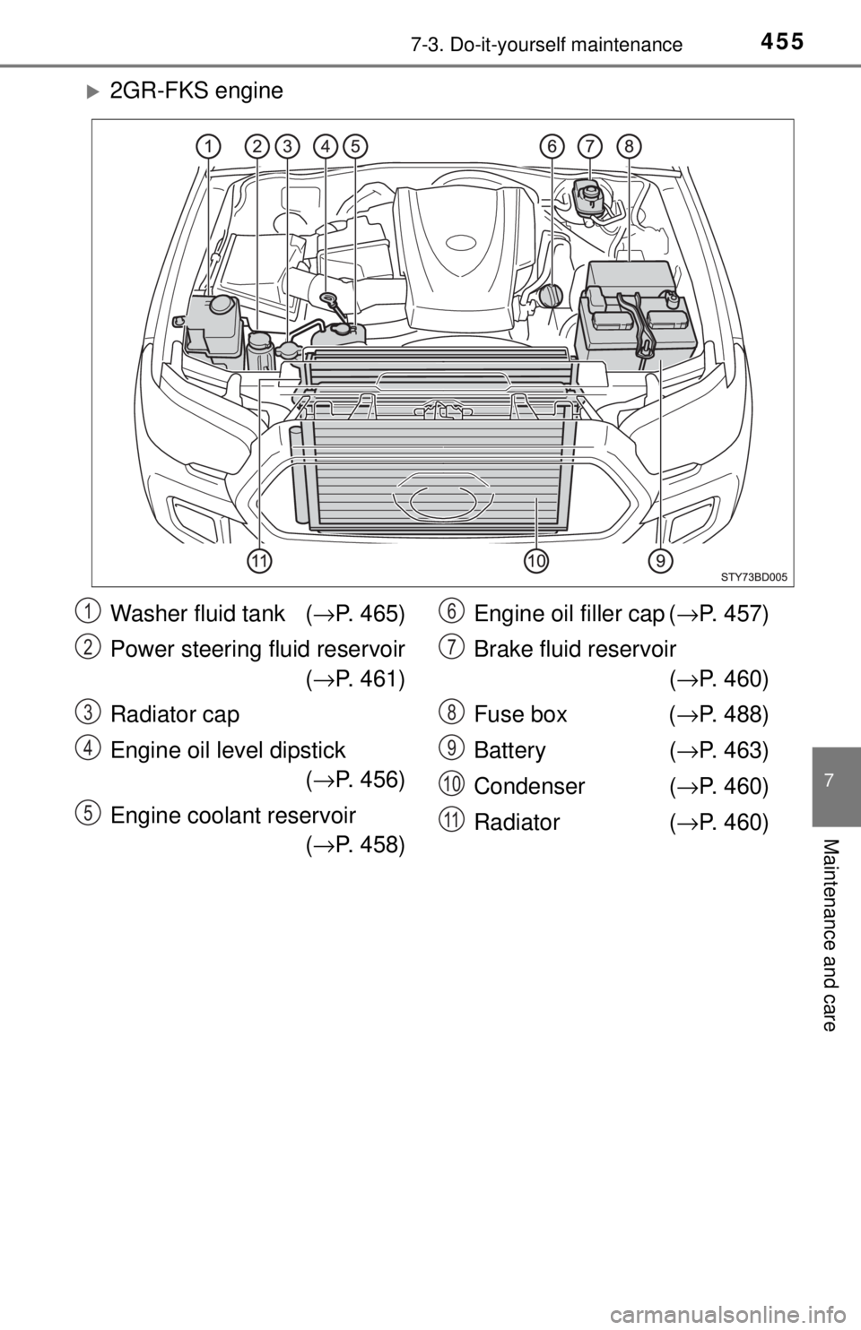 TOYOTA TACOMA 2017  Owners Manual (in English) 4557-3. Do-it-yourself maintenance
7
Maintenance and care
2GR-FKS engine
Washer fluid tank (→P. 465)
Power steering fluid reservoir (→ P. 461)
Radiator cap
Engine oil level dipstick (→ P. 456