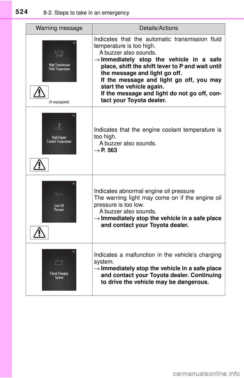 TOYOTA TACOMA 2017 Owners Manual (in English) 5248-2. Steps to take in an emergency
(If equipped)
Indicates that the automatic transmission fluid
temperature is too high.A buzzer also sounds.
→ Immediately stop the vehicle in a safe
place, shif TOYOTA TACOMA 2017 Owners Manual (in English) 5248-2. Steps to take in an emergency
(If equipped)
Indicates that the automatic transmission fluid
temperature is too high.A buzzer also sounds.
→ Immediately stop the vehicle in a safe
place, shif