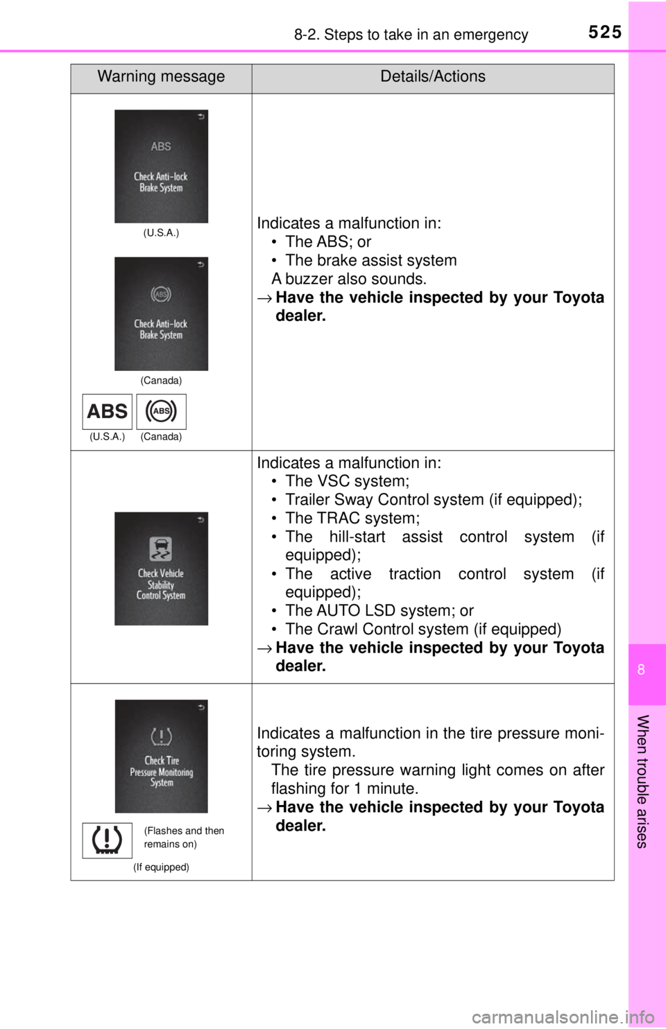 TOYOTA TACOMA 2017 Owners Manual (in English) 5258-2. Steps to take in an emergency
8
When trouble arises
Indicates a malfunction in:• The ABS; or
• The brake assist system
A buzzer also sounds.
→ Have the vehicle inspect ed by your Toyota TOYOTA TACOMA 2017 Owners Manual (in English) 5258-2. Steps to take in an emergency
8
When trouble arises
Indicates a malfunction in:• The ABS; or
• The brake assist system
A buzzer also sounds.
→ Have the vehicle inspect ed by your Toyota