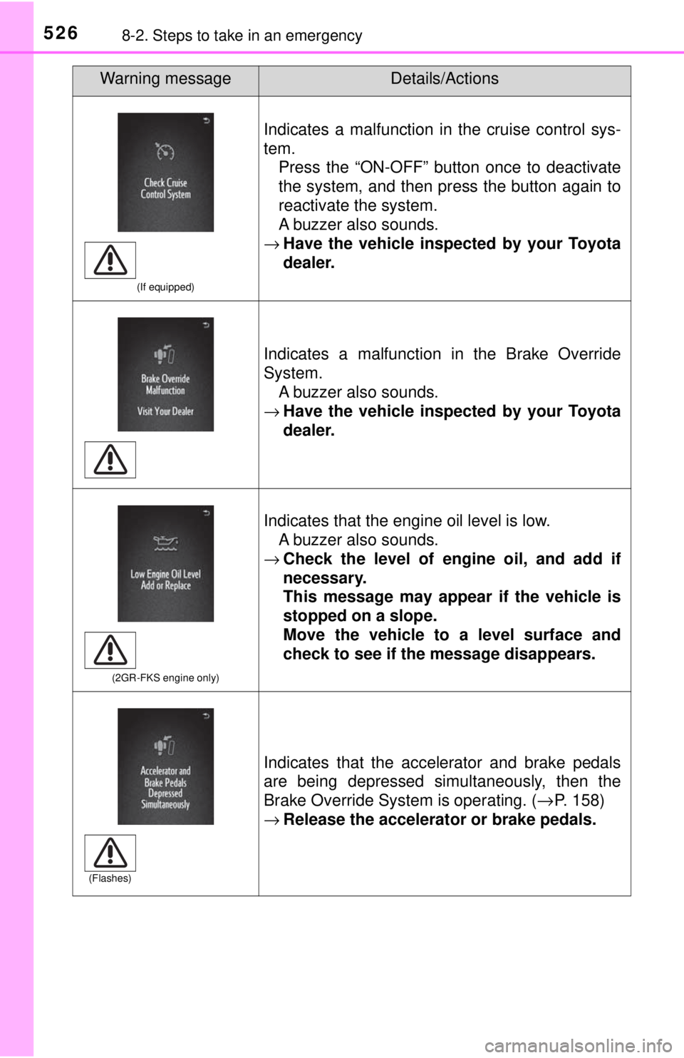 TOYOTA TACOMA 2017 Owners Manual (in English) 5268-2. Steps to take in an emergency
(If equipped)
Indicates a malfunction in the cruise control sys-
tem.Press the “ON-OFF” button once to deactivate
the system, and then press the button again TOYOTA TACOMA 2017 Owners Manual (in English) 5268-2. Steps to take in an emergency
(If equipped)
Indicates a malfunction in the cruise control sys-
tem.Press the “ON-OFF” button once to deactivate
the system, and then press the button again