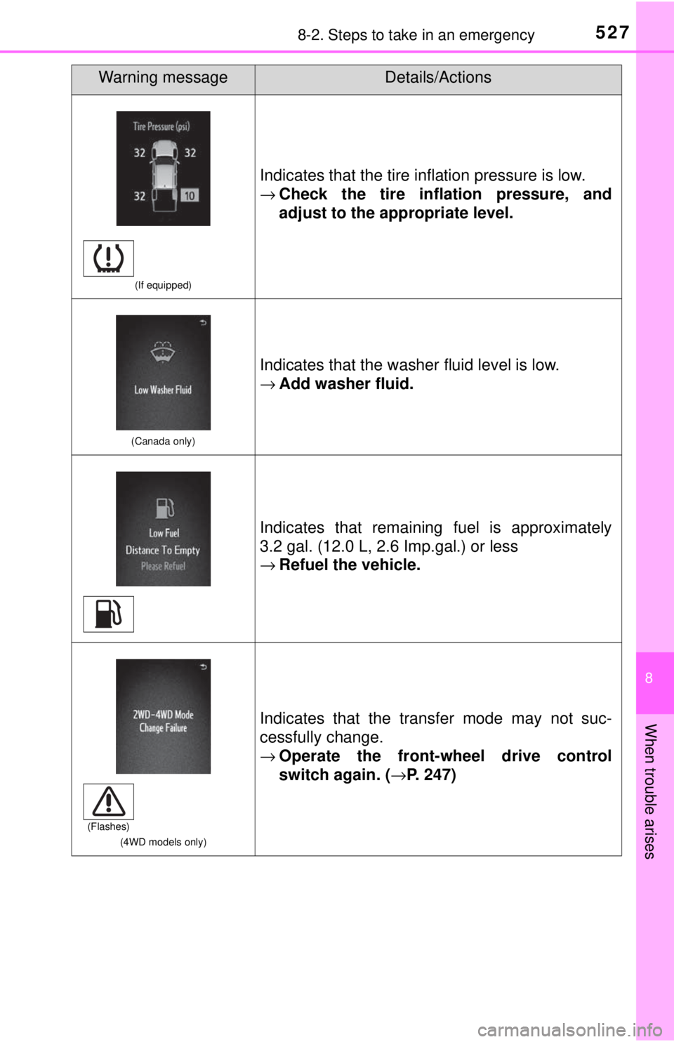 TOYOTA TACOMA 2017 Owners Manual (in English) 5278-2. Steps to take in an emergency
8
When trouble arises
(If equipped)
Indicates that the tire inflation pressure is low.
→Check the tire inflation pressure, and
adjust to the appropriate level.
TOYOTA TACOMA 2017 Owners Manual (in English) 5278-2. Steps to take in an emergency
8
When trouble arises
(If equipped)
Indicates that the tire inflation pressure is low.
→Check the tire inflation pressure, and
adjust to the appropriate level.