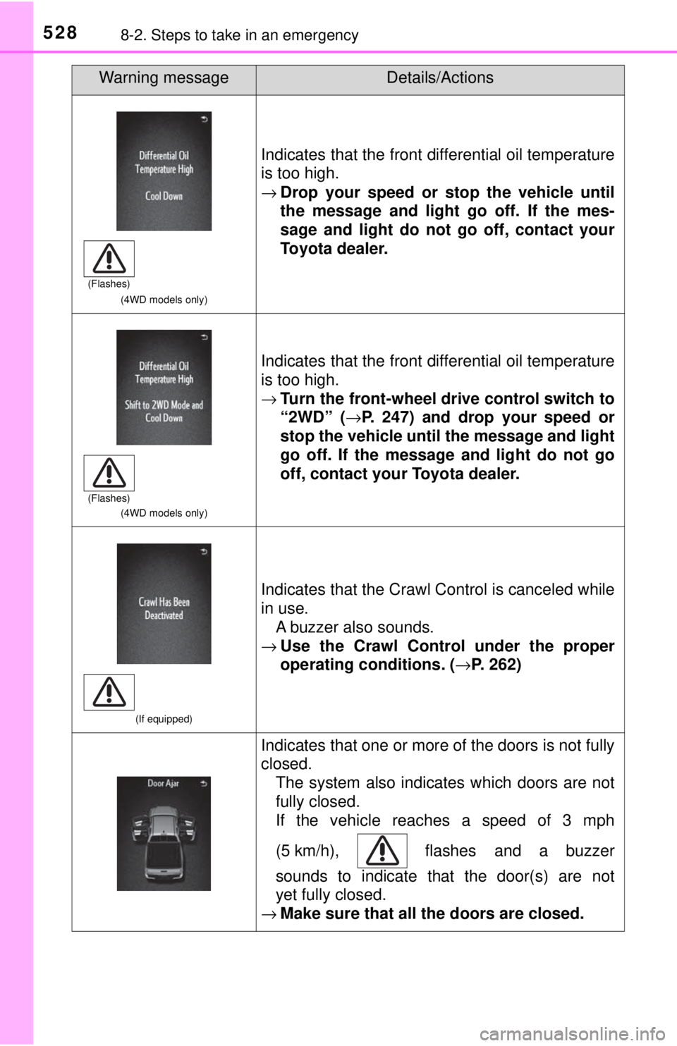 TOYOTA TACOMA 2017 Owners Manual (in English) 5288-2. Steps to take in an emergency
(4WD models only)
Indicates that the front differential oil temperature
is too high.
→Drop your speed or stop the vehicle until
the message and light go off. I TOYOTA TACOMA 2017 Owners Manual (in English) 5288-2. Steps to take in an emergency
(4WD models only)
Indicates that the front differential oil temperature
is too high.
→Drop your speed or stop the vehicle until
the message and light go off. I