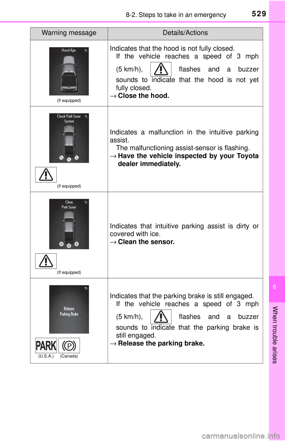 TOYOTA TACOMA 2017 Owners Manual (in English) 5298-2. Steps to take in an emergency
8
When trouble arises
(If equipped)
Indicates that the hood is not fully closed.If the vehicle reaches a speed of 3 mph
(5 km/h), flashes and a buzzer
sounds to TOYOTA TACOMA 2017 Owners Manual (in English) 5298-2. Steps to take in an emergency
8
When trouble arises
(If equipped)
Indicates that the hood is not fully closed.If the vehicle reaches a speed of 3 mph
(5 km/h), flashes and a buzzer
sounds to